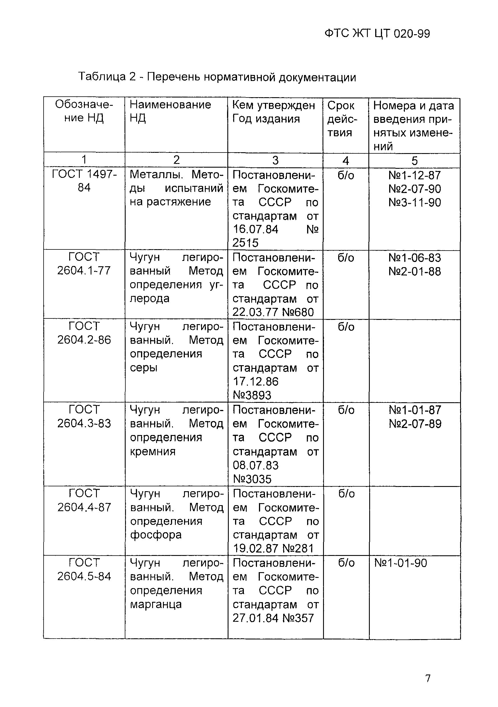 ФТС ЖТ ЦТ 020-99