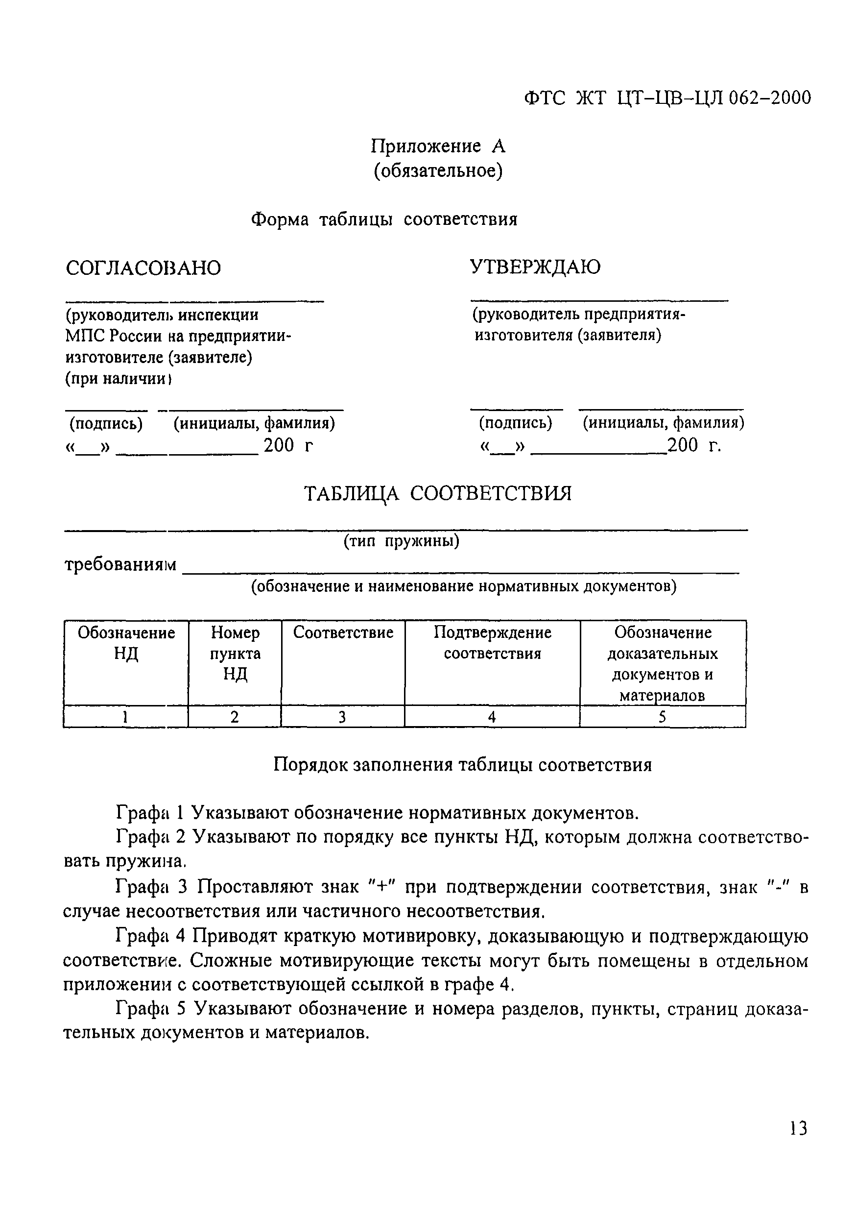 ФТС ЖТ ЦТ-ЦВ-ЦЛ 062-2000