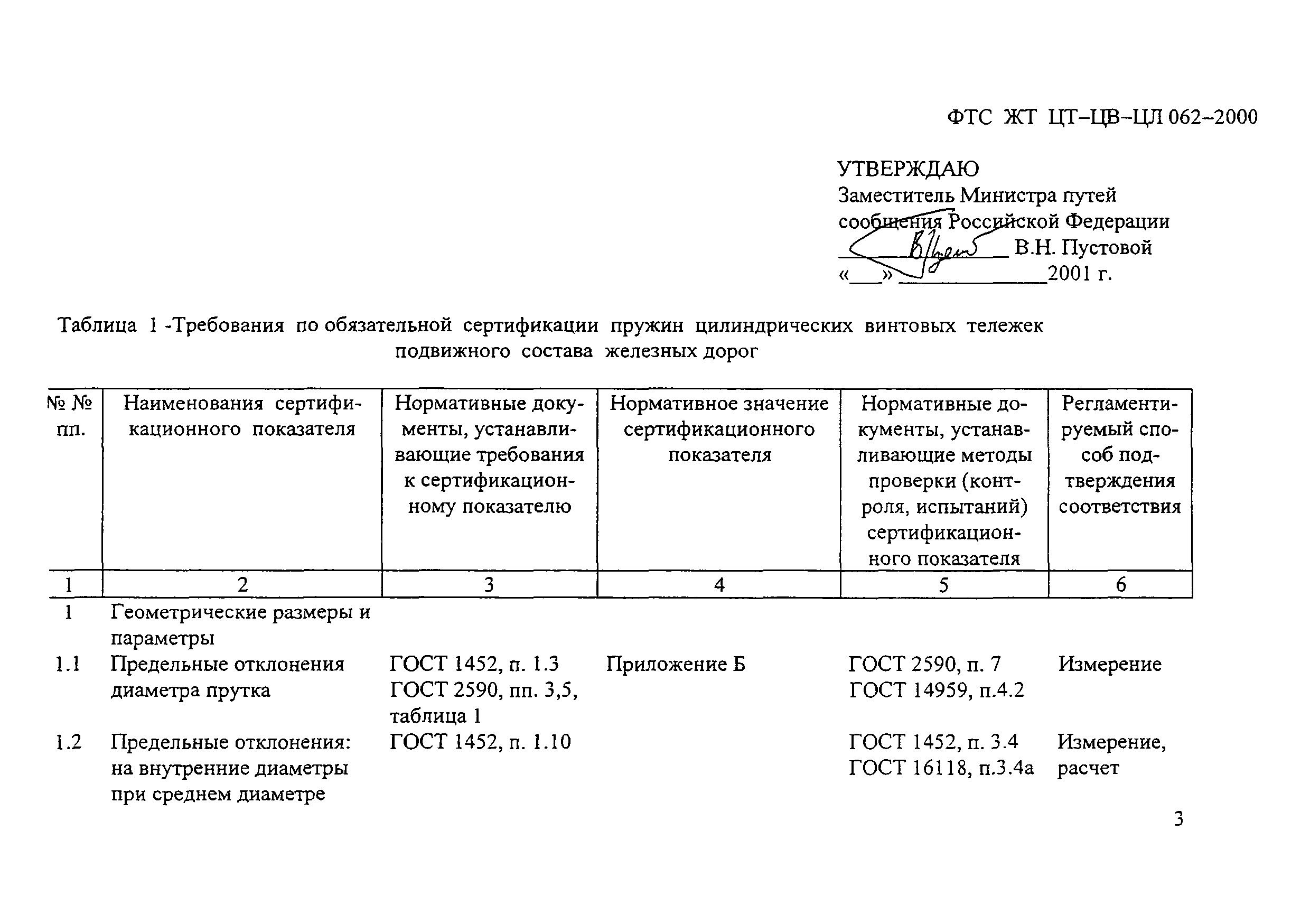 ФТС ЖТ ЦТ-ЦВ-ЦЛ 062-2000