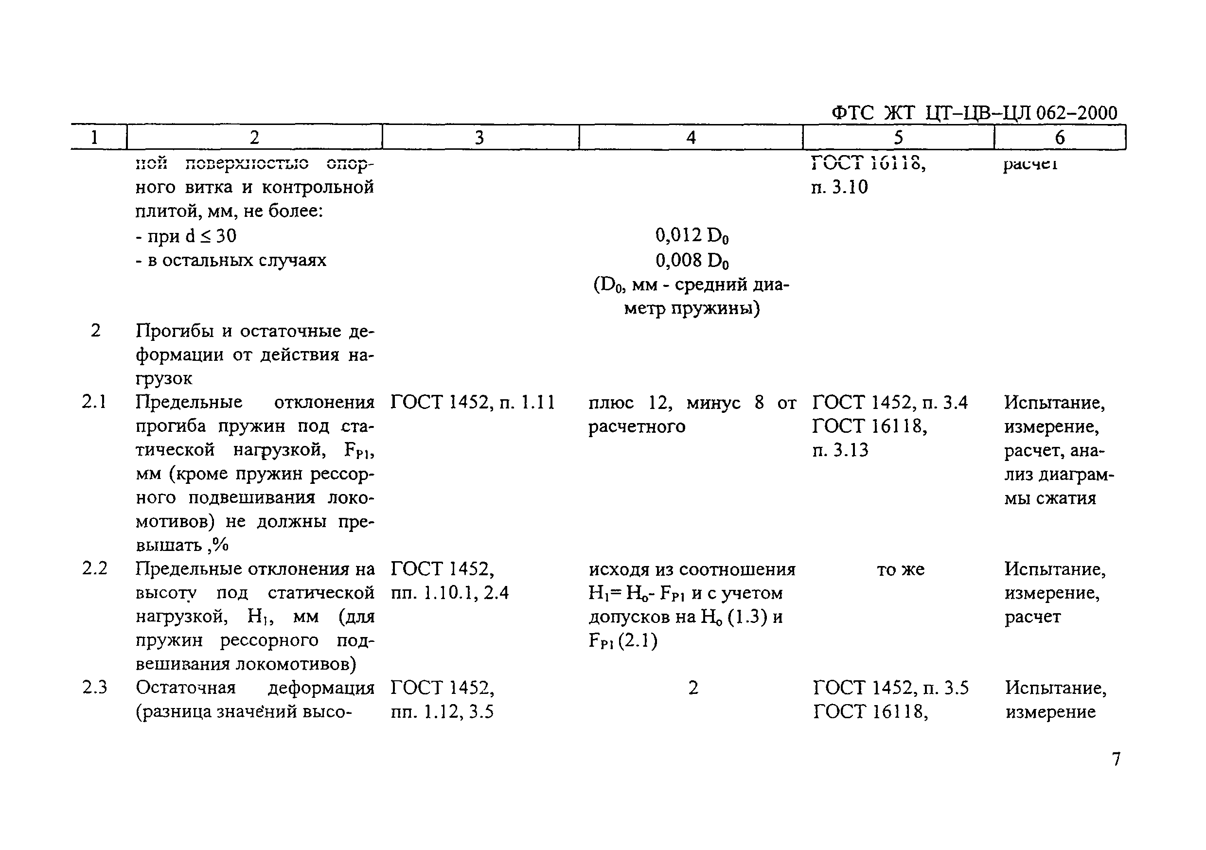 ФТС ЖТ ЦТ-ЦВ-ЦЛ 062-2000