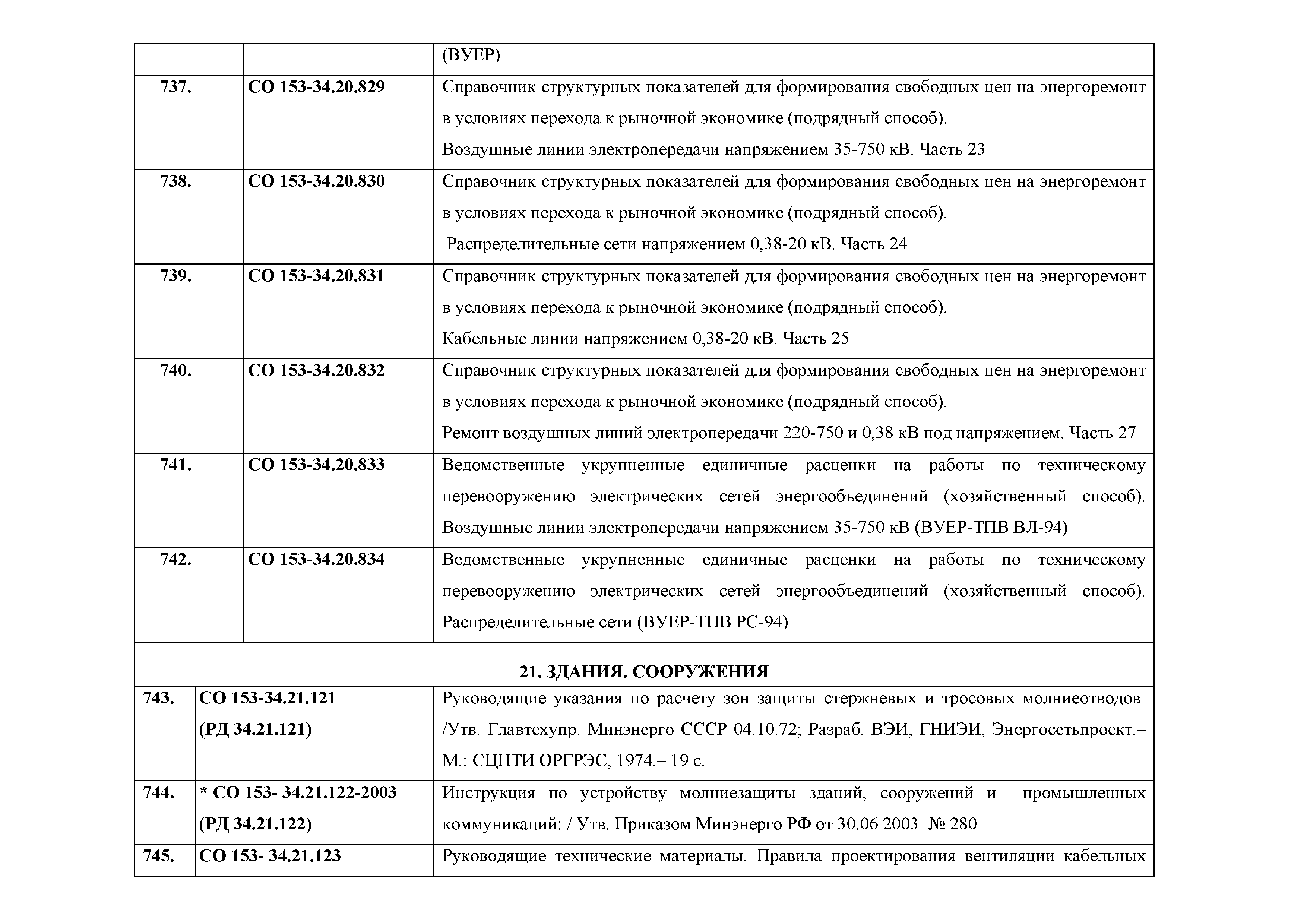 Приказ 422