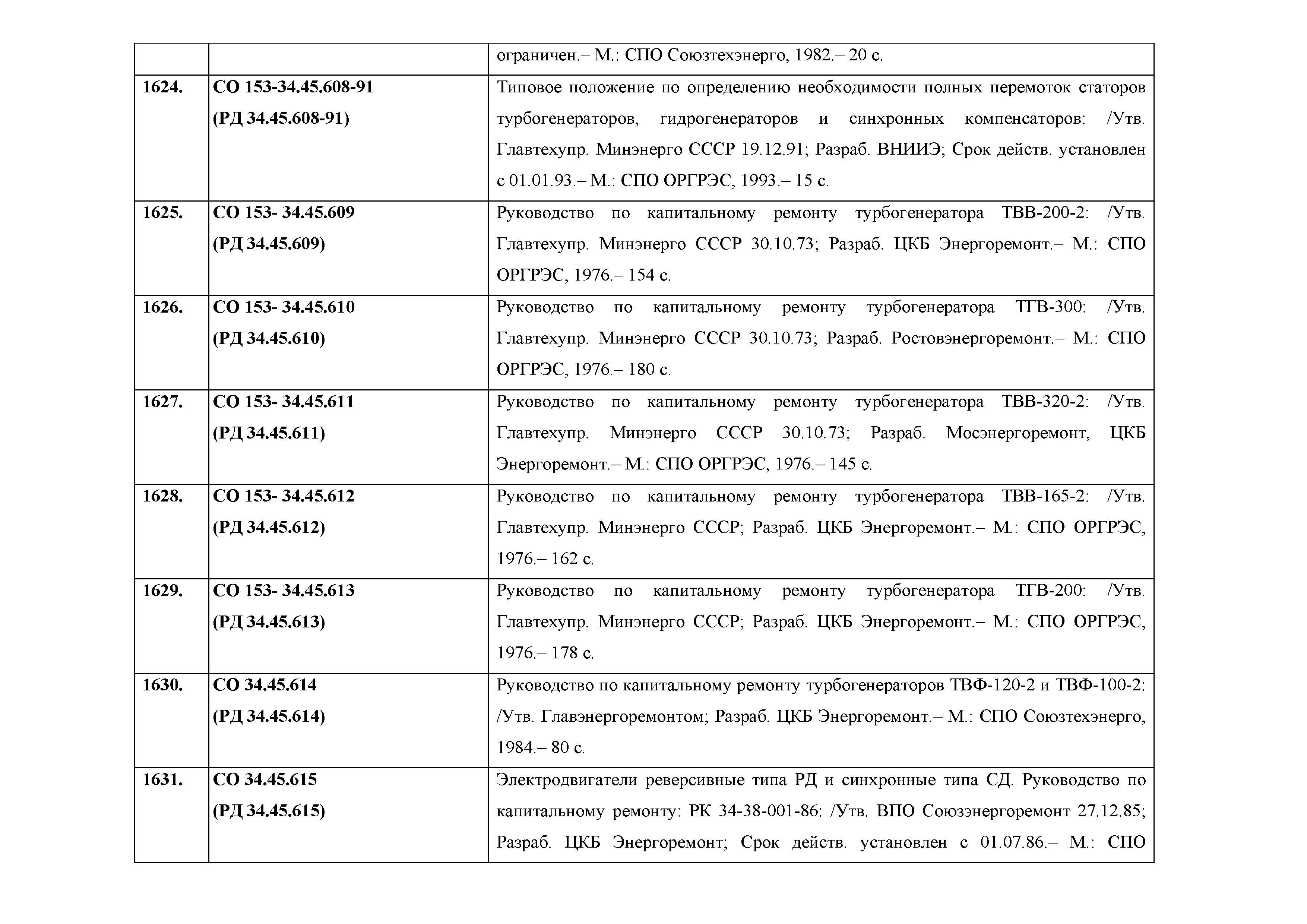 Приказ 422