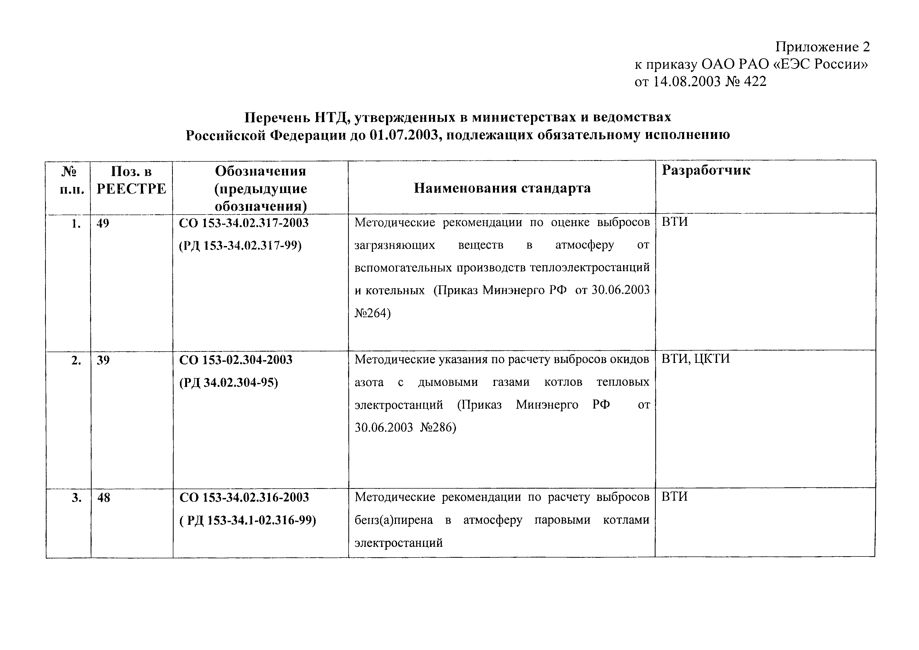 Приказ 422