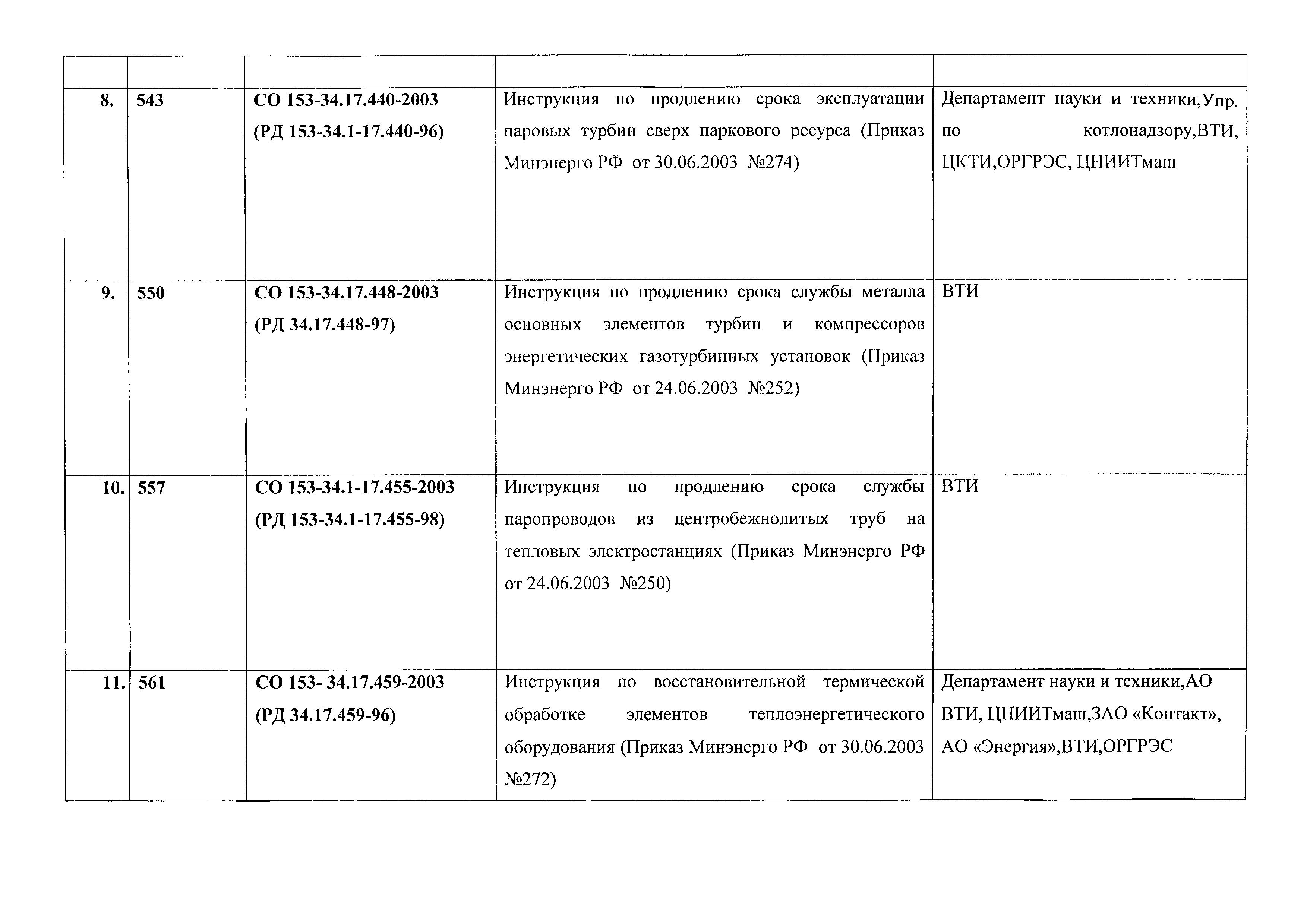 Приказ 422