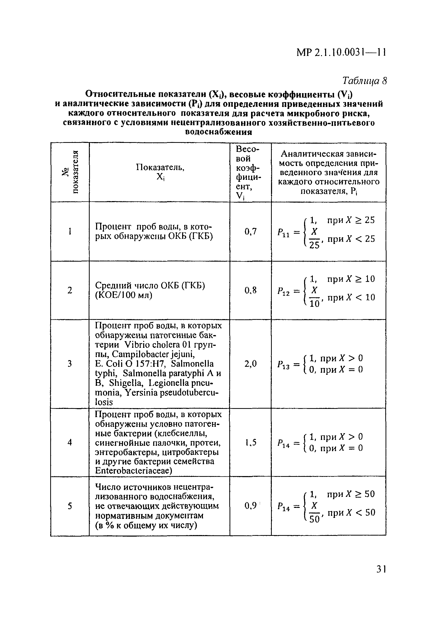 МР 2.1.10.0031-11