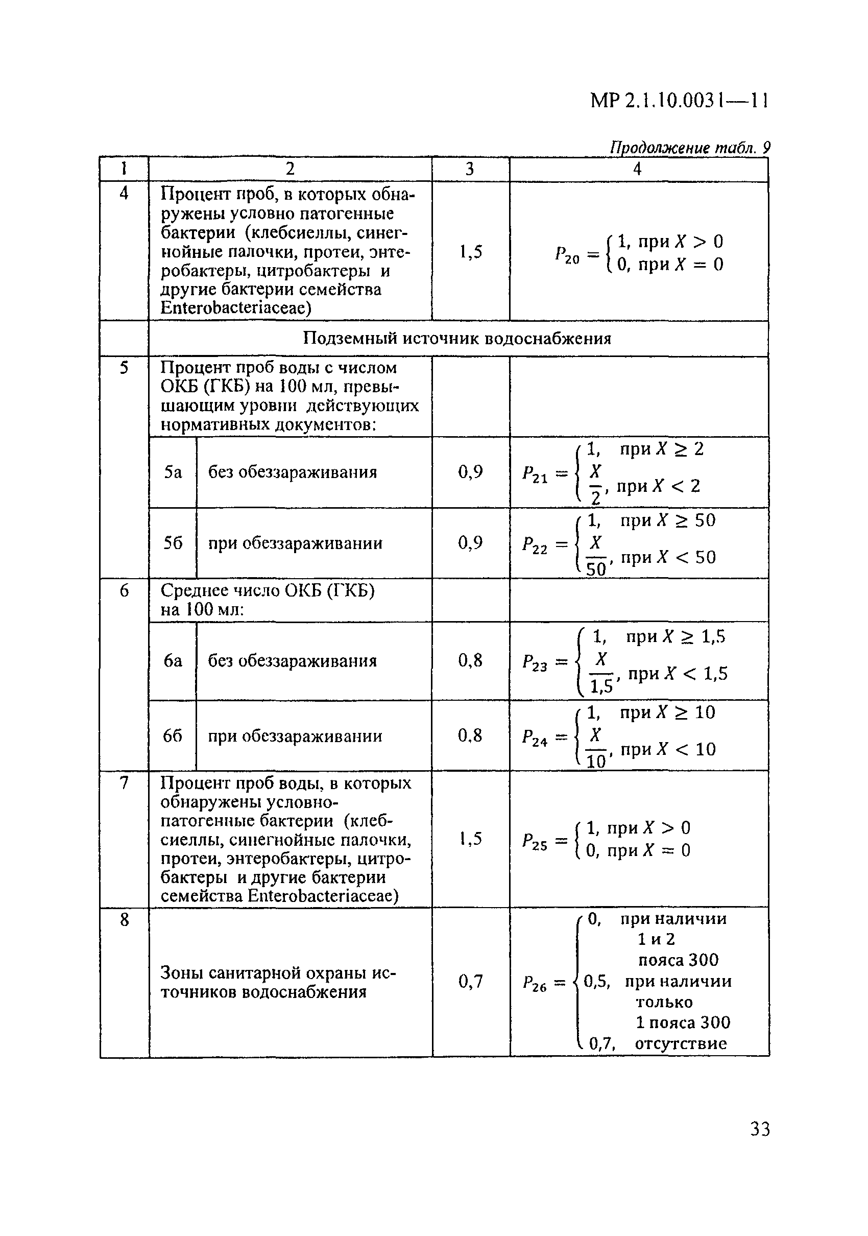 МР 2.1.10.0031-11