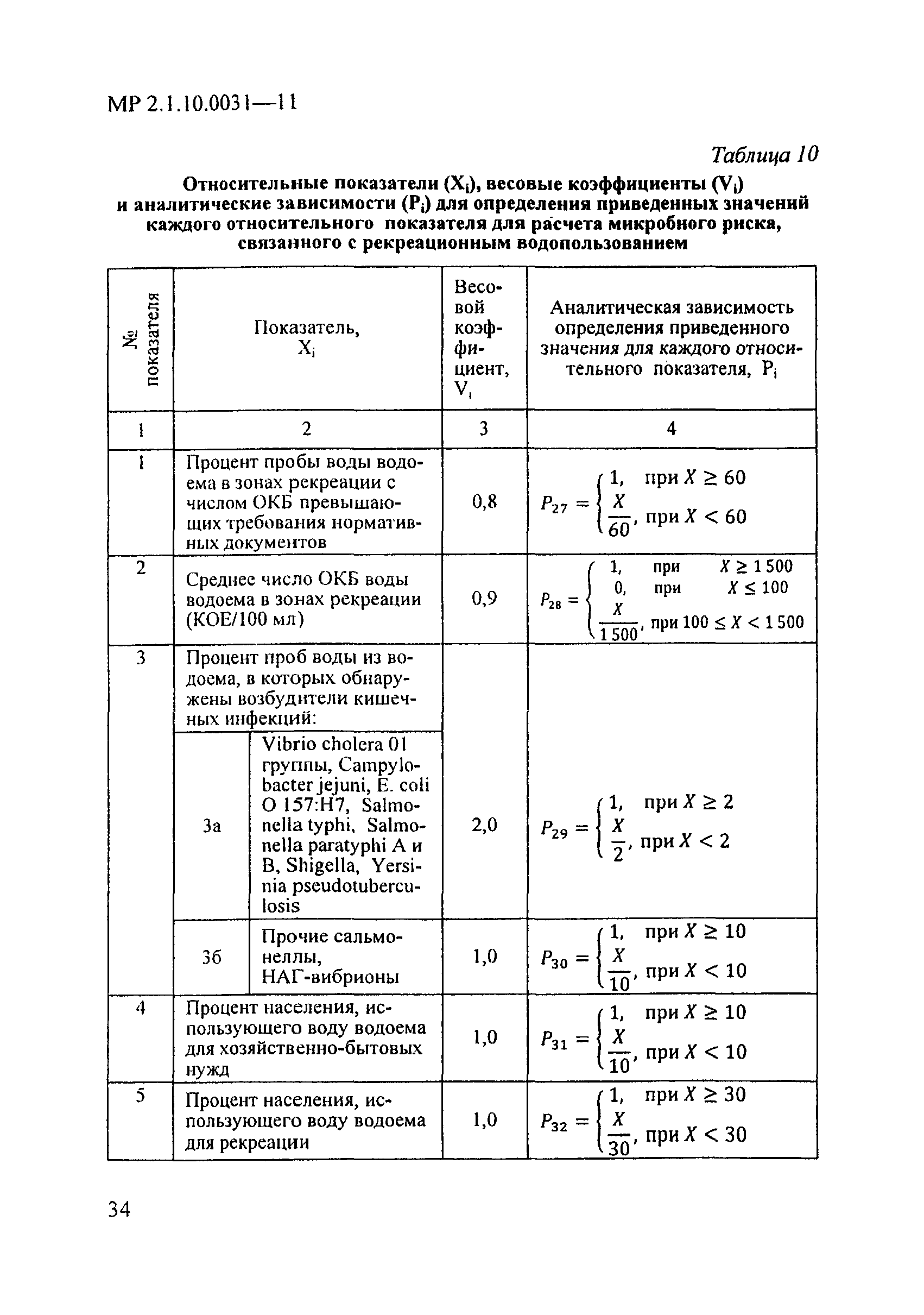 МР 2.1.10.0031-11