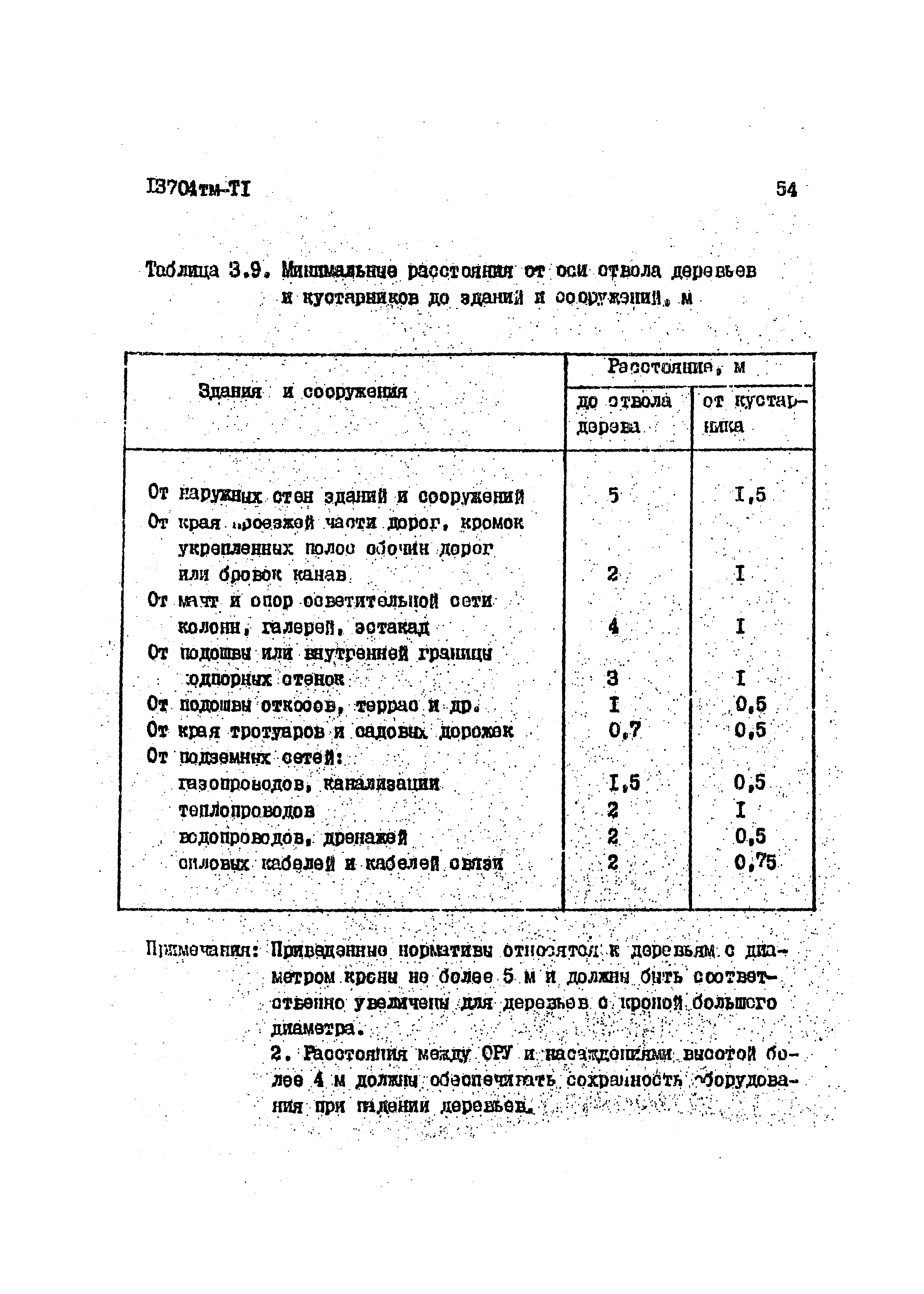 13704 тм-т1