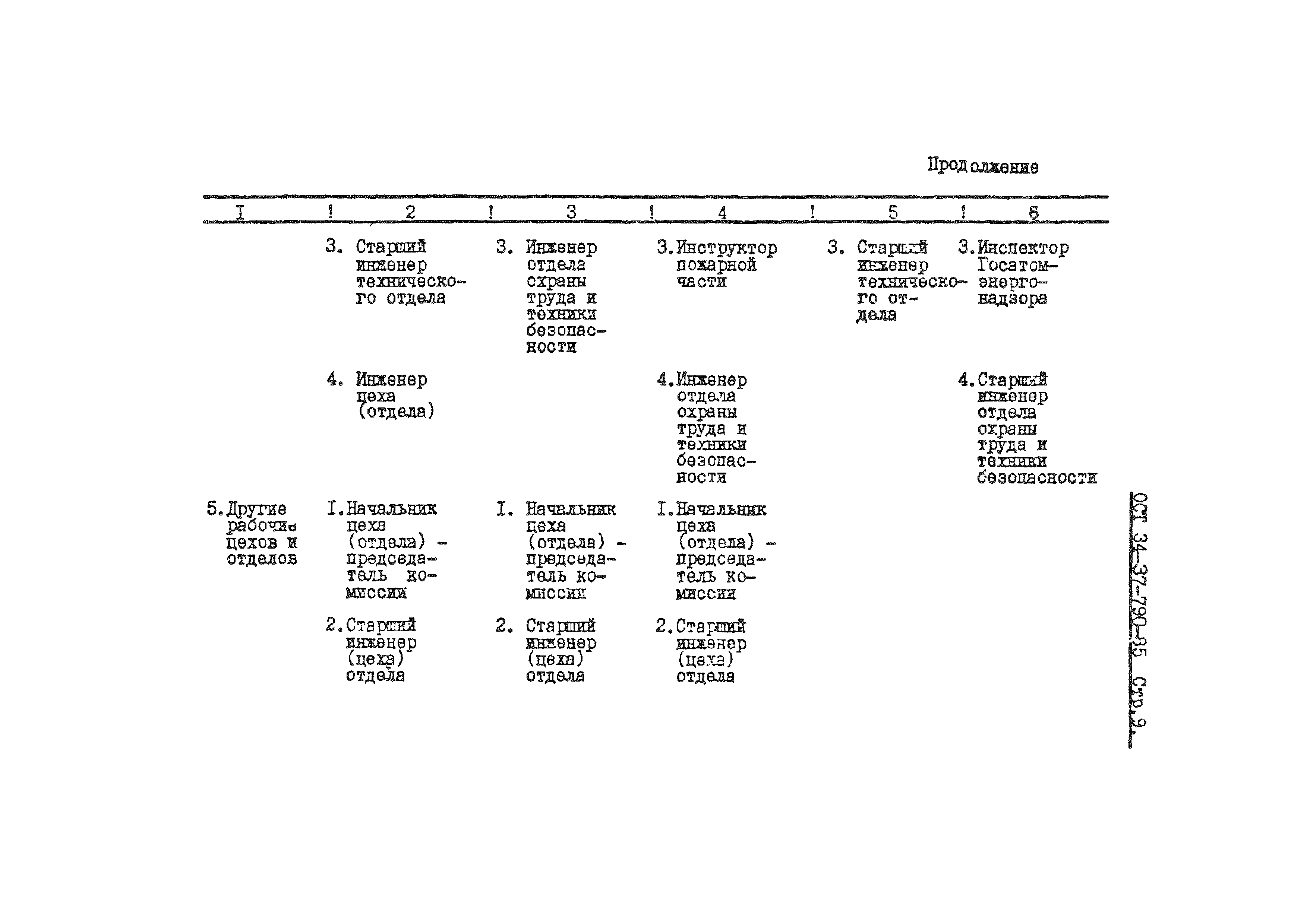 ОСТ 34-37-790-85