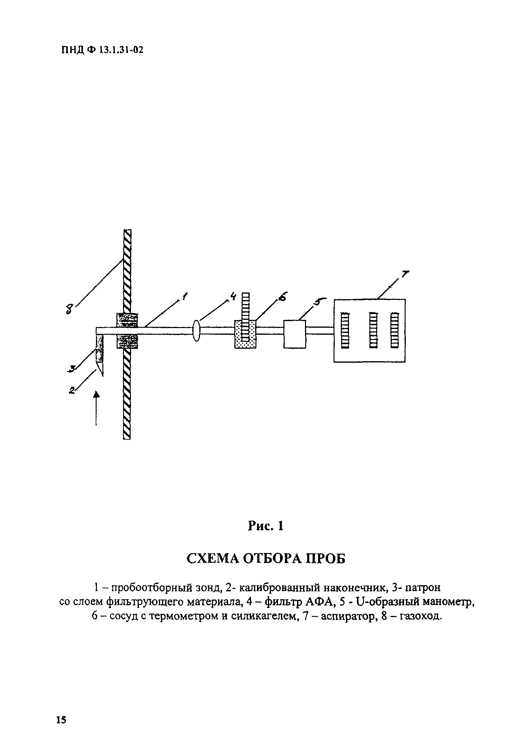 ПНД Ф 13.1.31-02