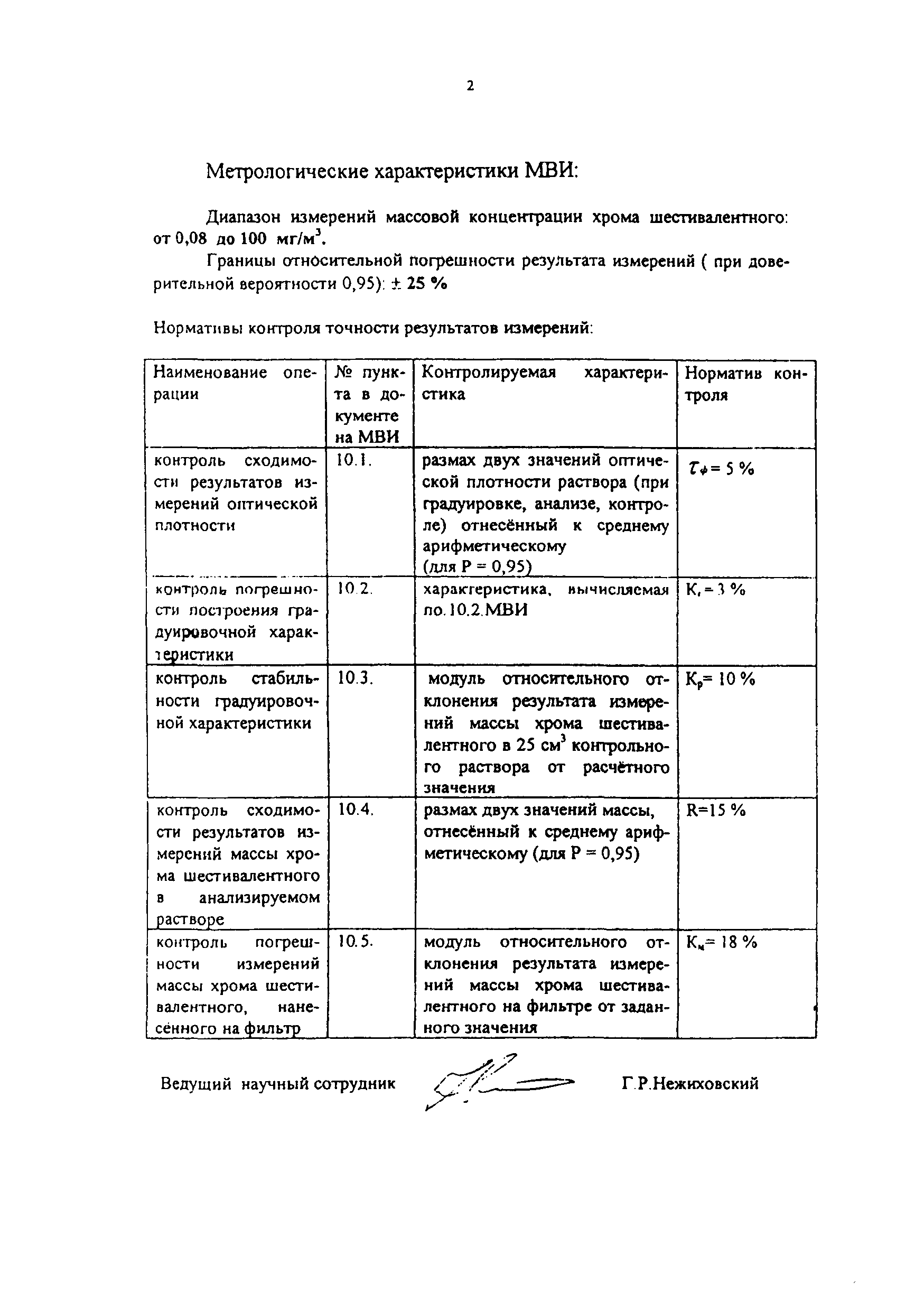 ПНД Ф 13.1.31-02