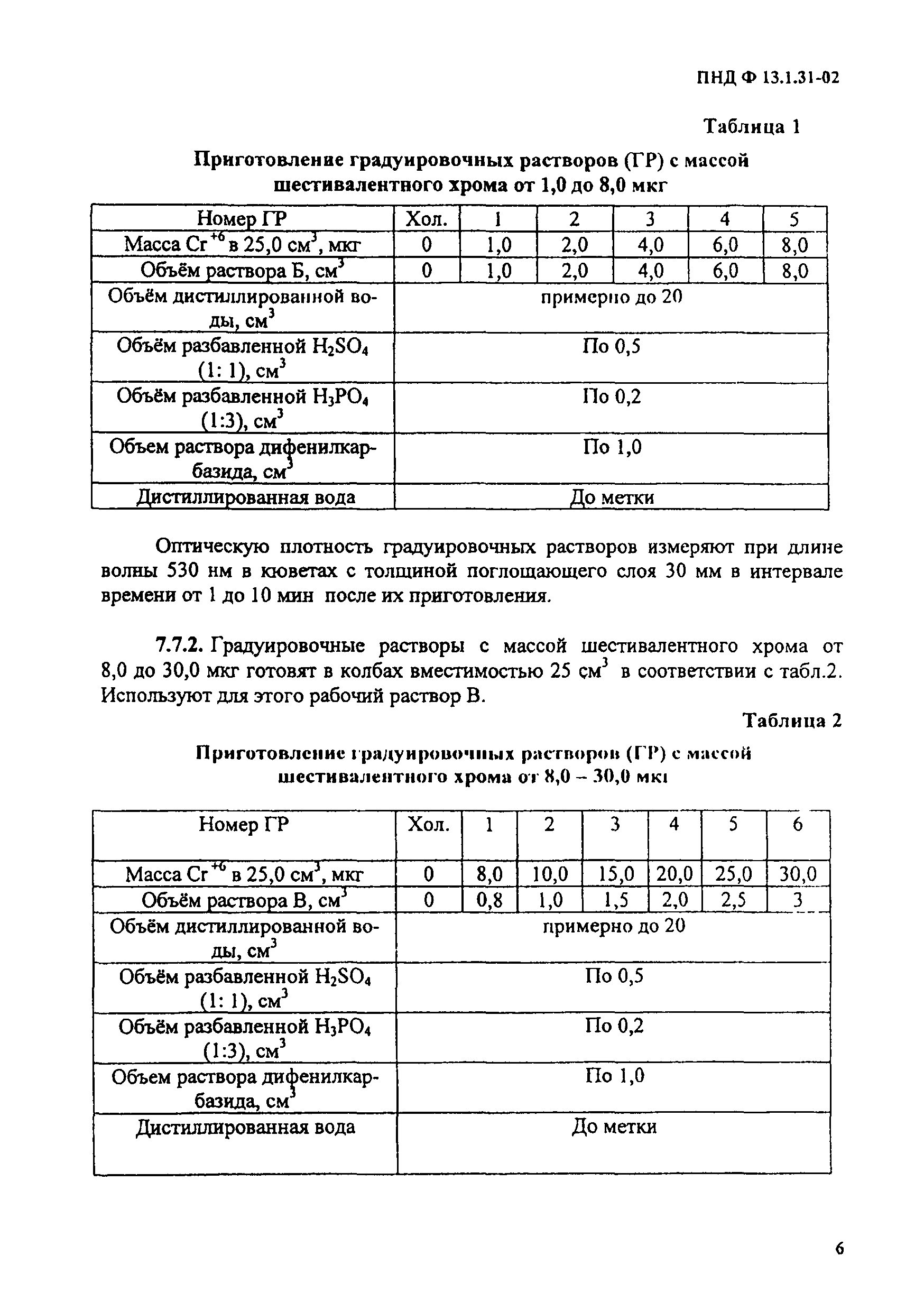 ПНД Ф 13.1.31-02