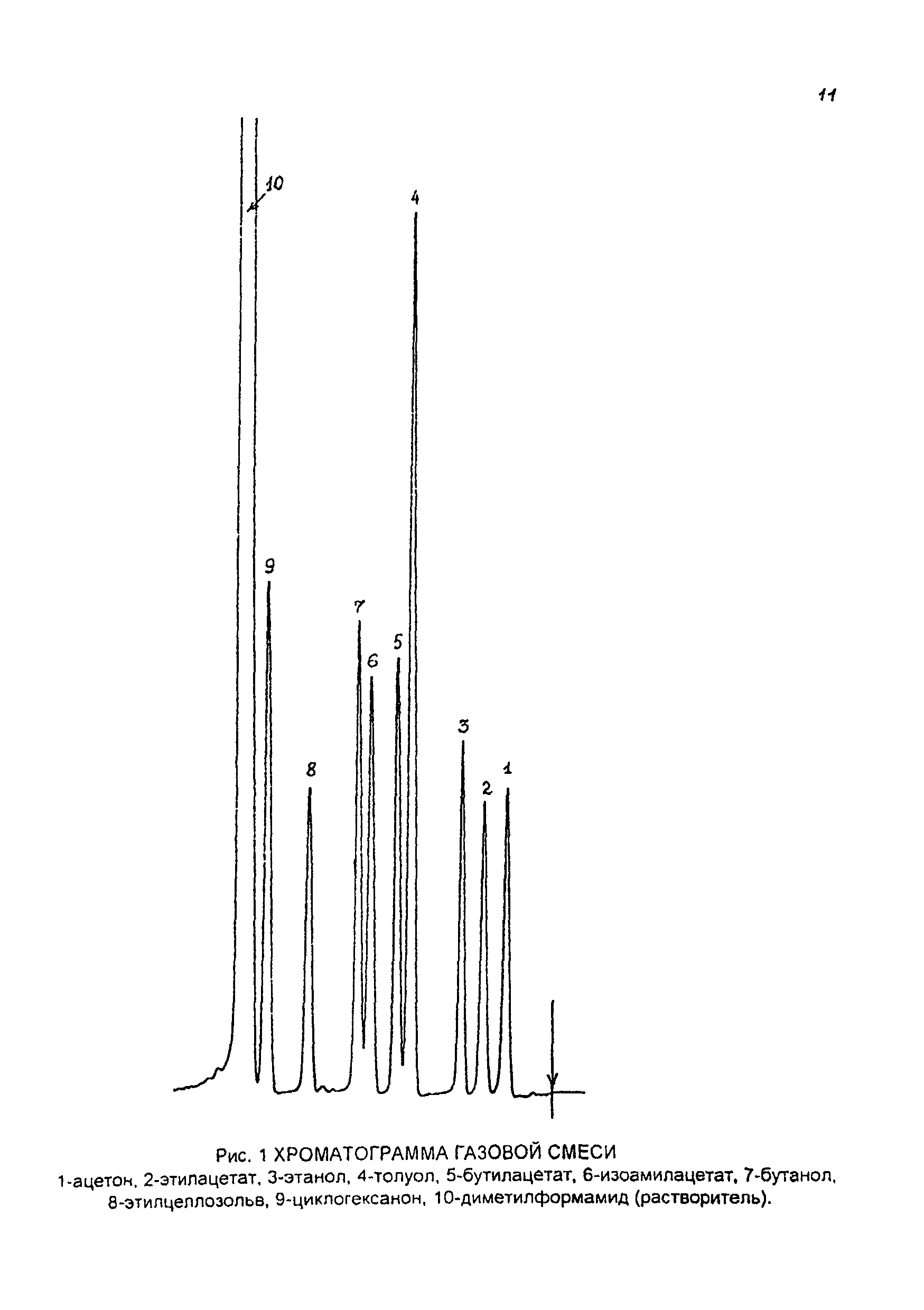 ПНД Ф 13.1.2-97