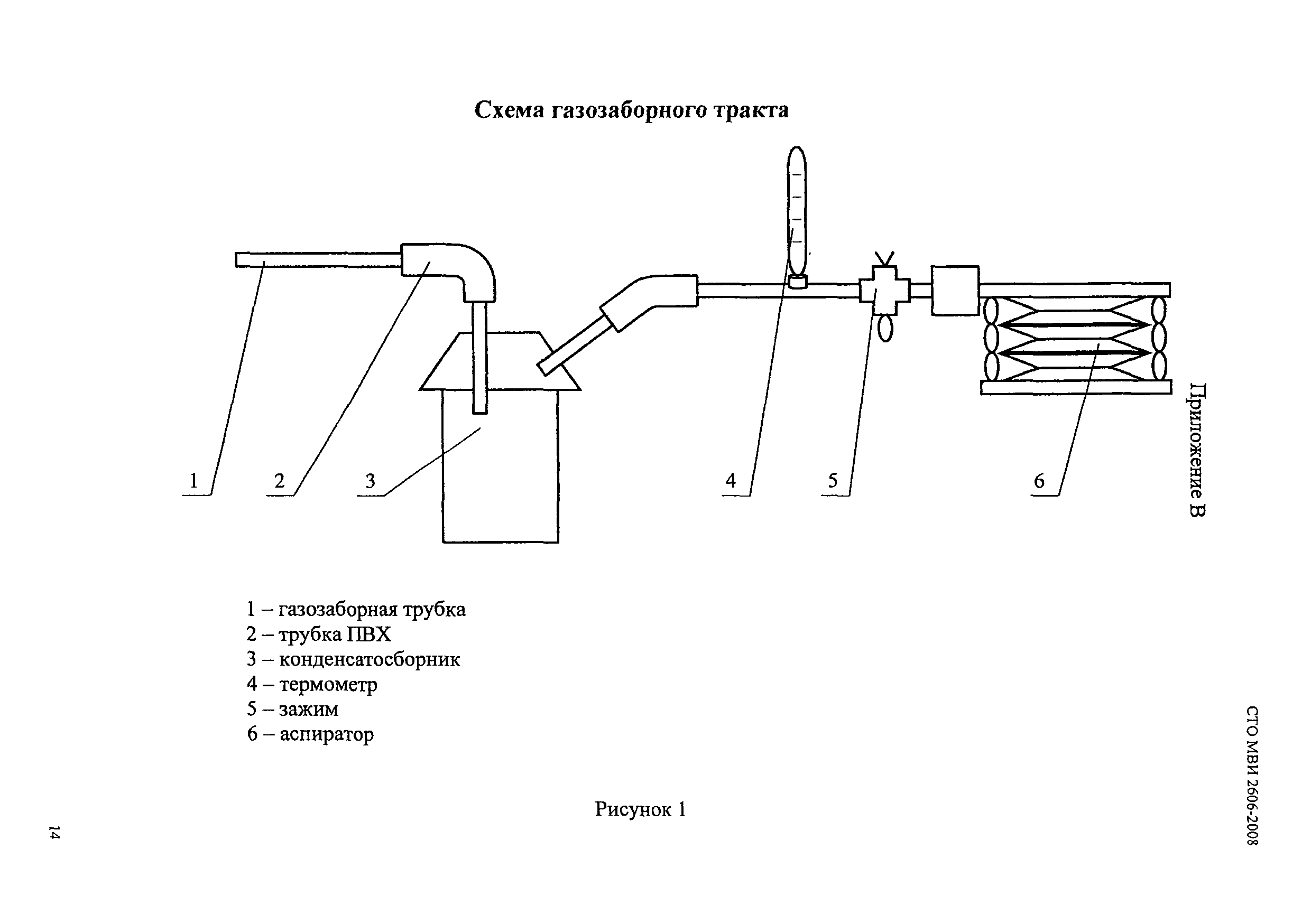 СТО МВИ 2606-2008