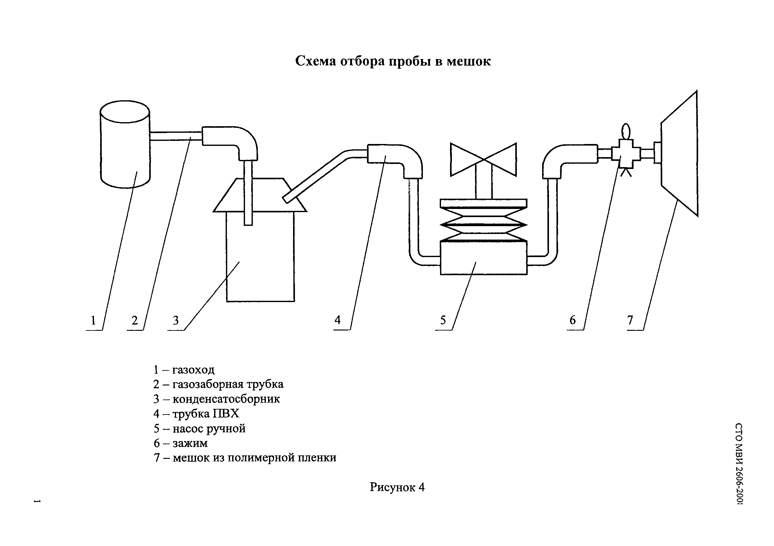 СТО МВИ 2606-2008