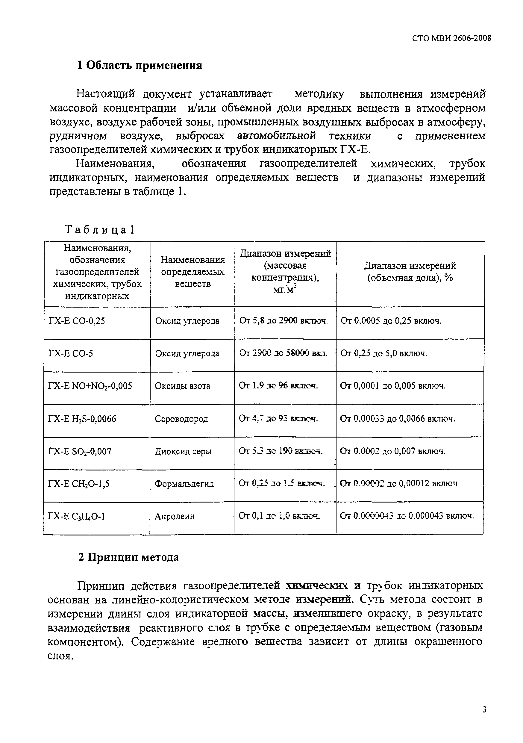 СТО МВИ 2606-2008