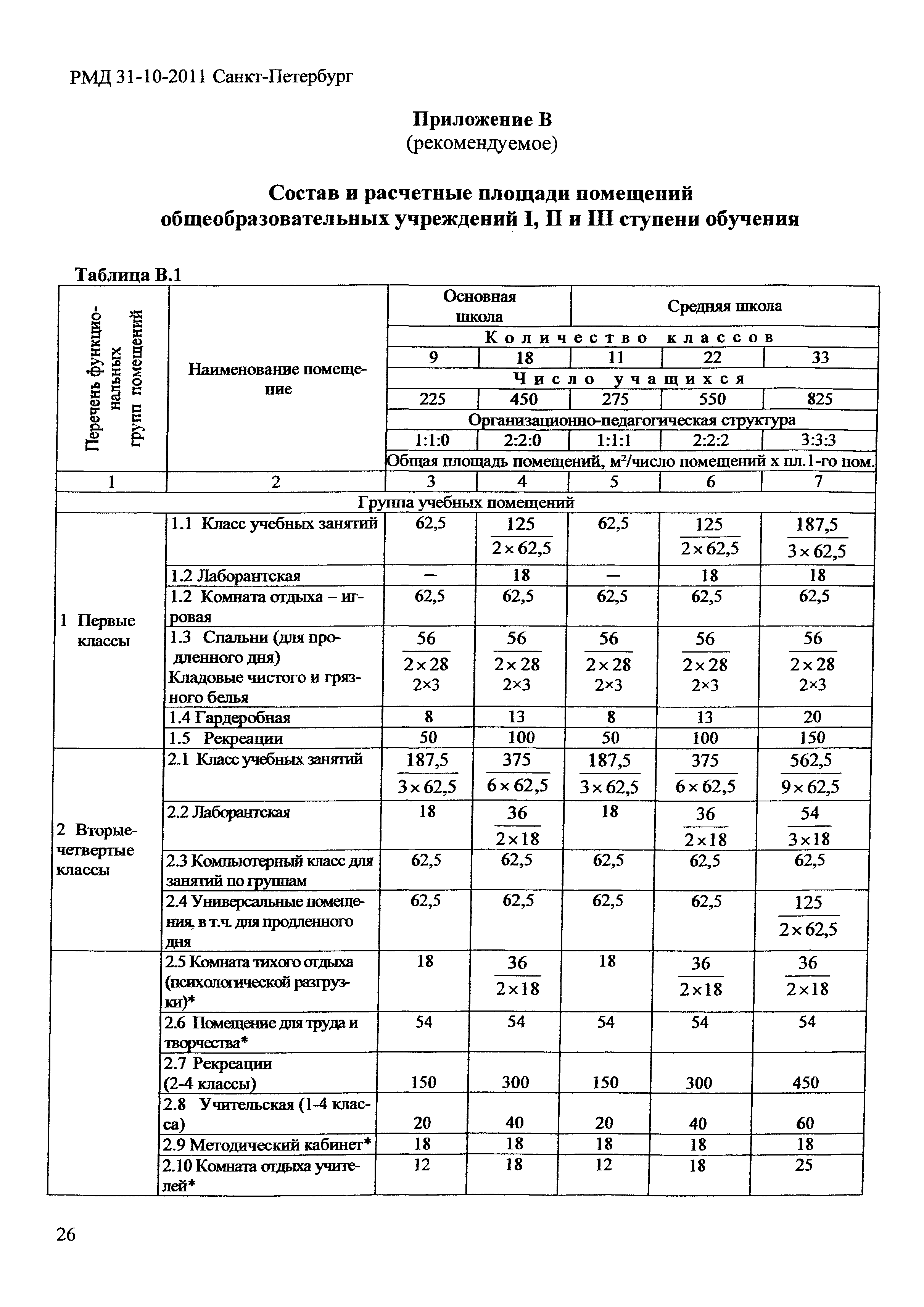 РМД 31-10-2011 Санкт-Петербург