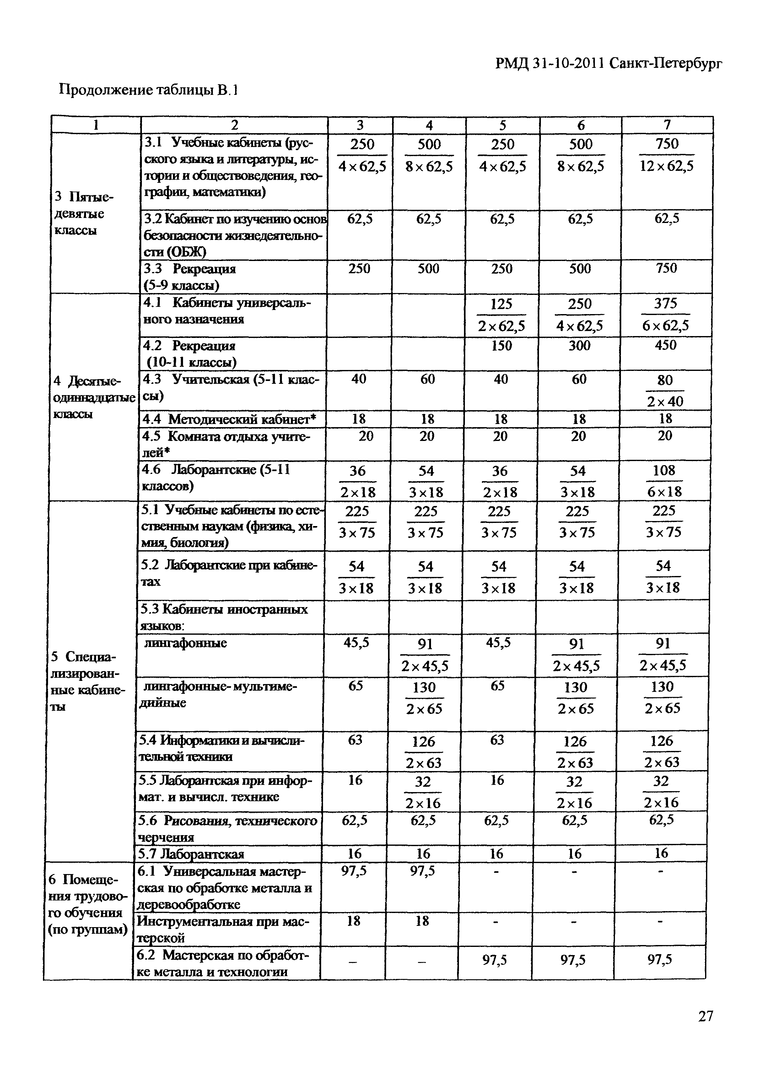 РМД 31-10-2011 Санкт-Петербург