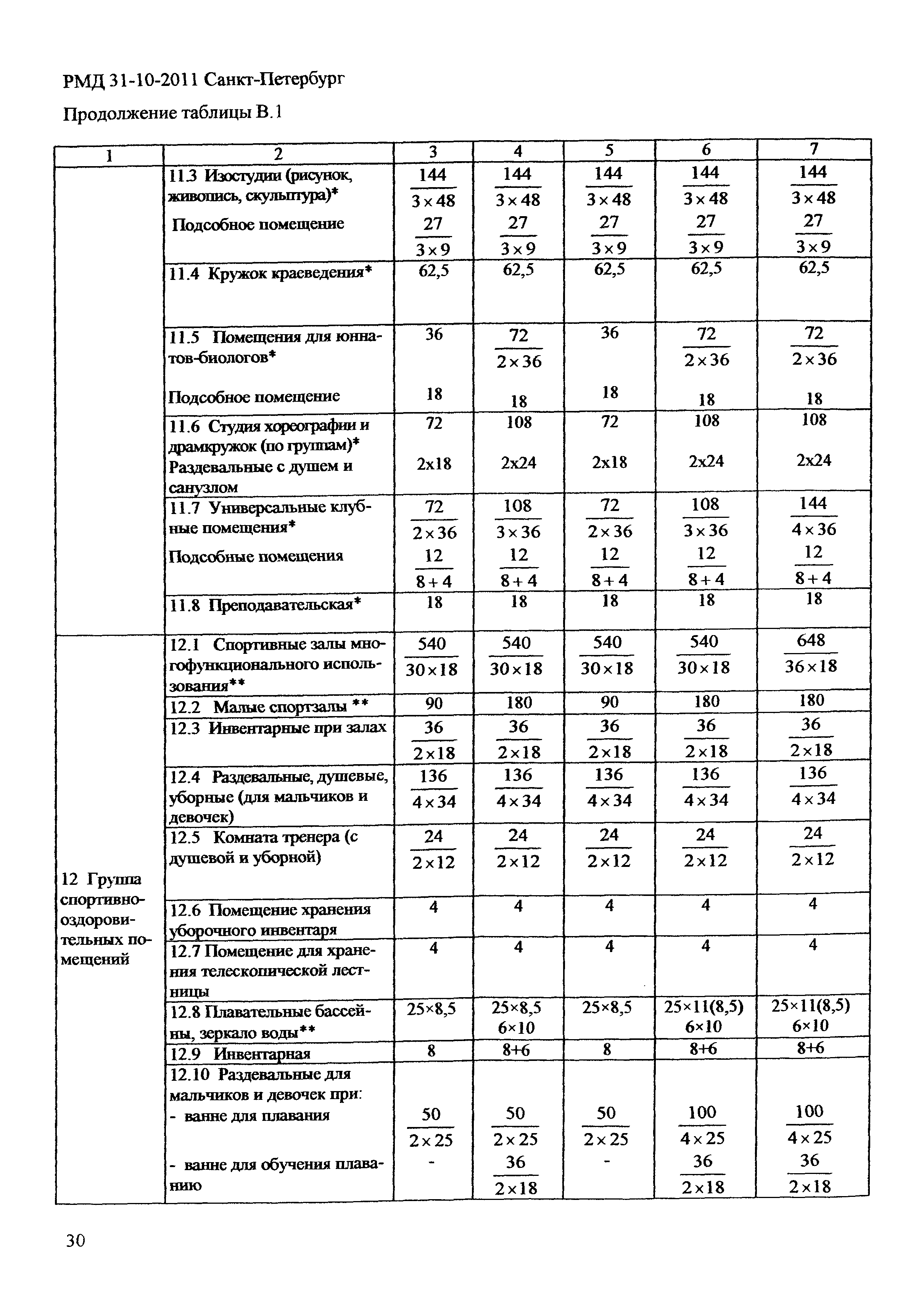 РМД 31-10-2011 Санкт-Петербург