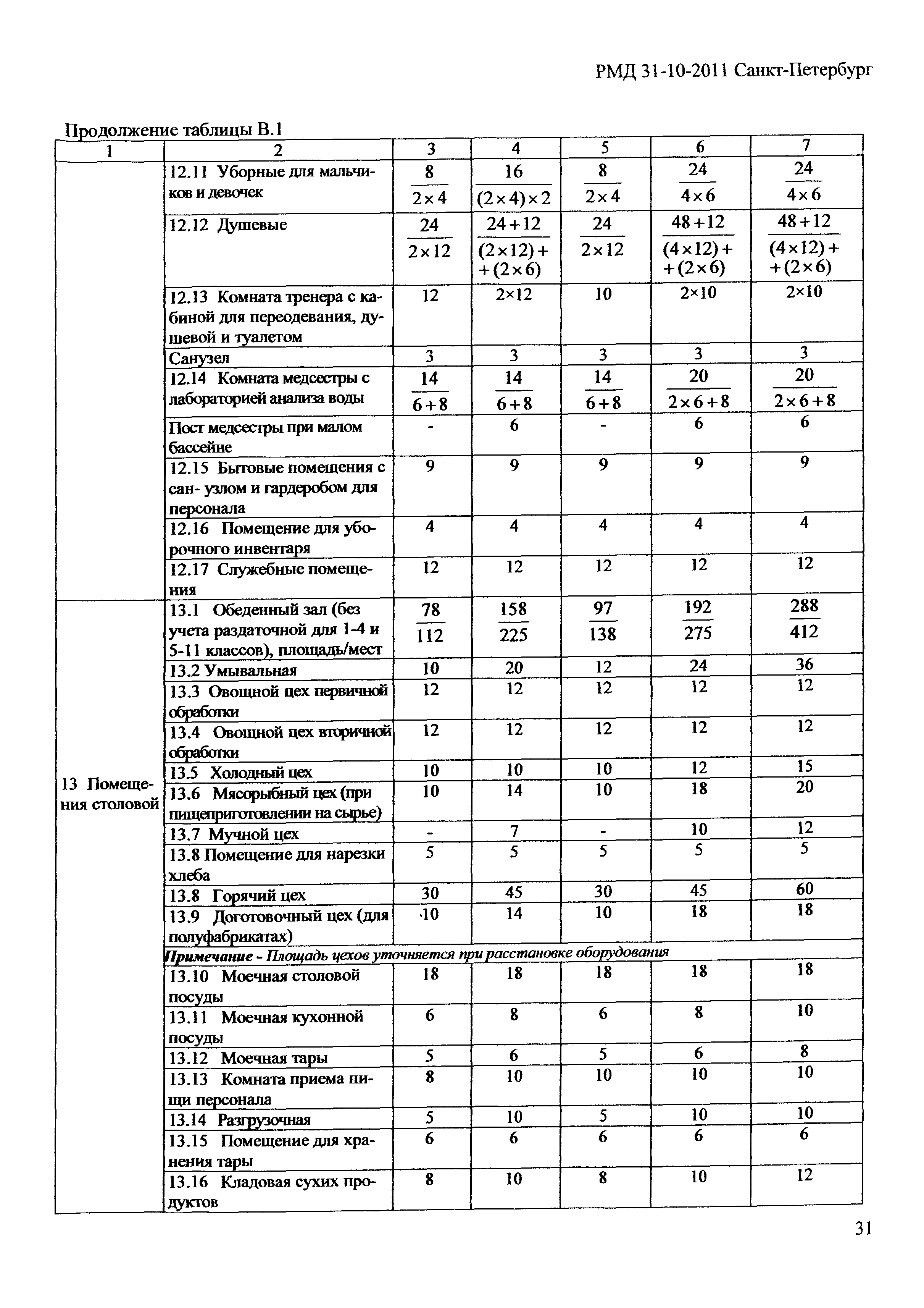 РМД 31-10-2011 Санкт-Петербург