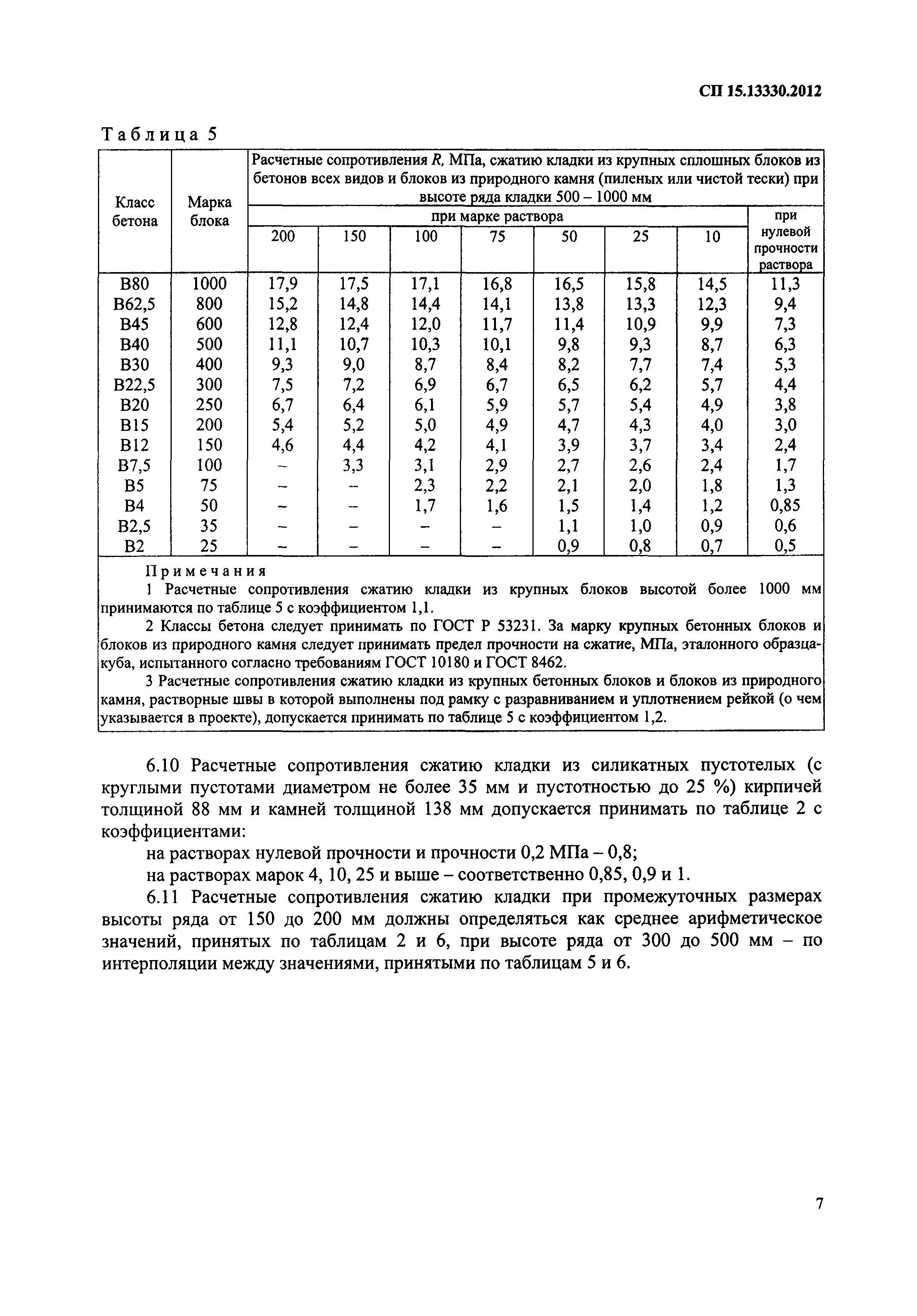 СП 15.13330.2012