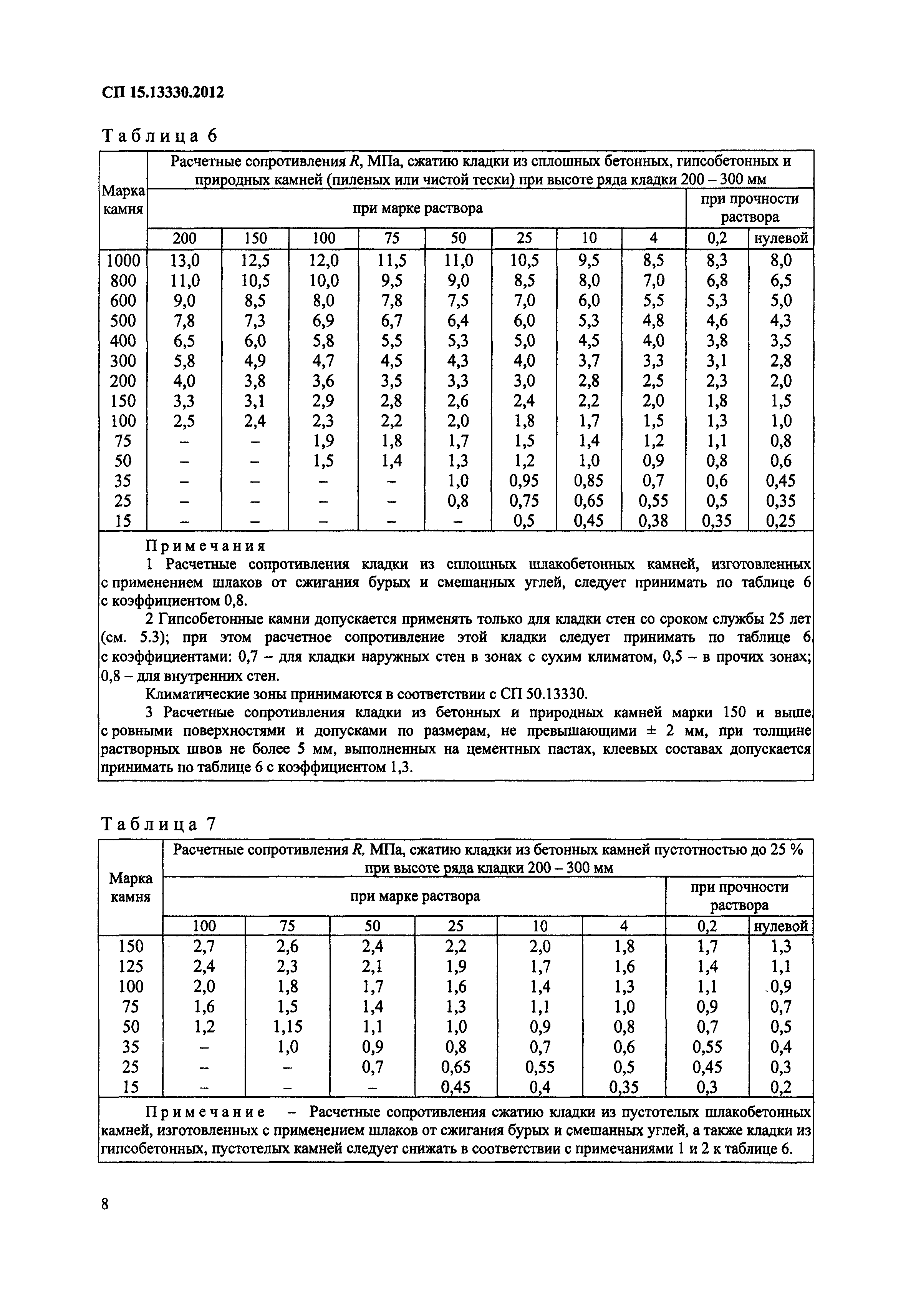 СП 15.13330.2012