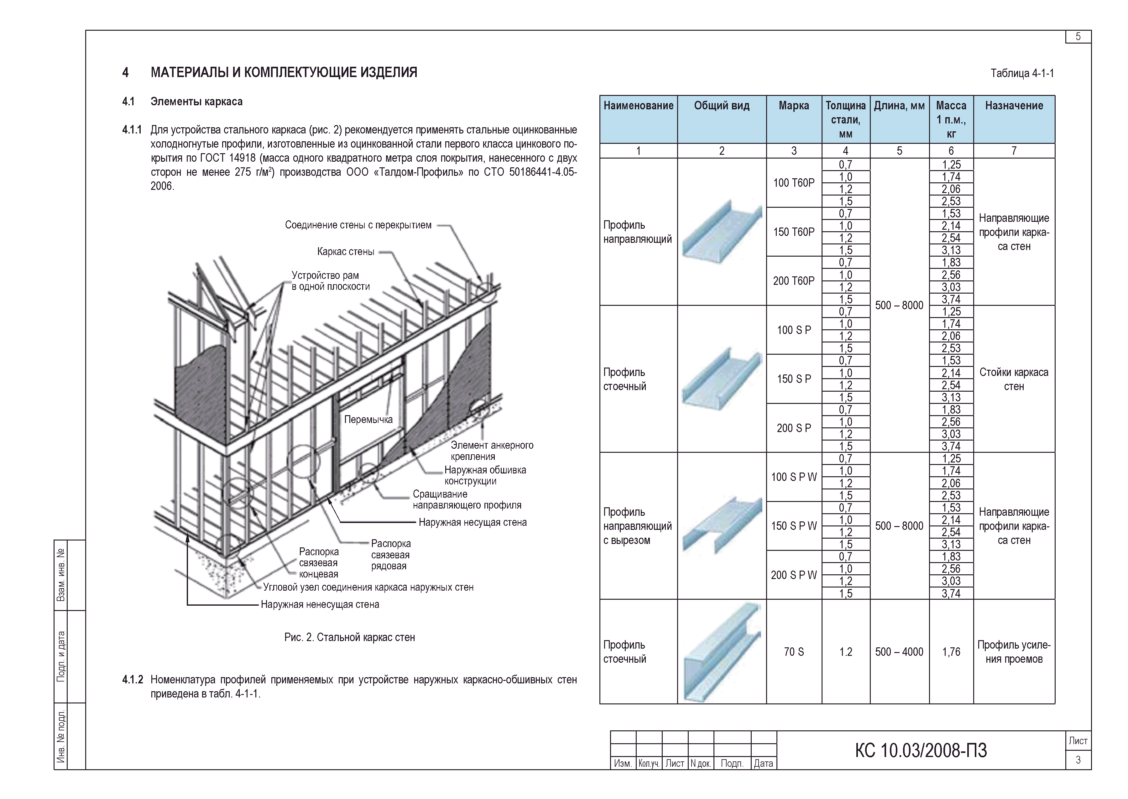 Шифр КС 10.03/2008