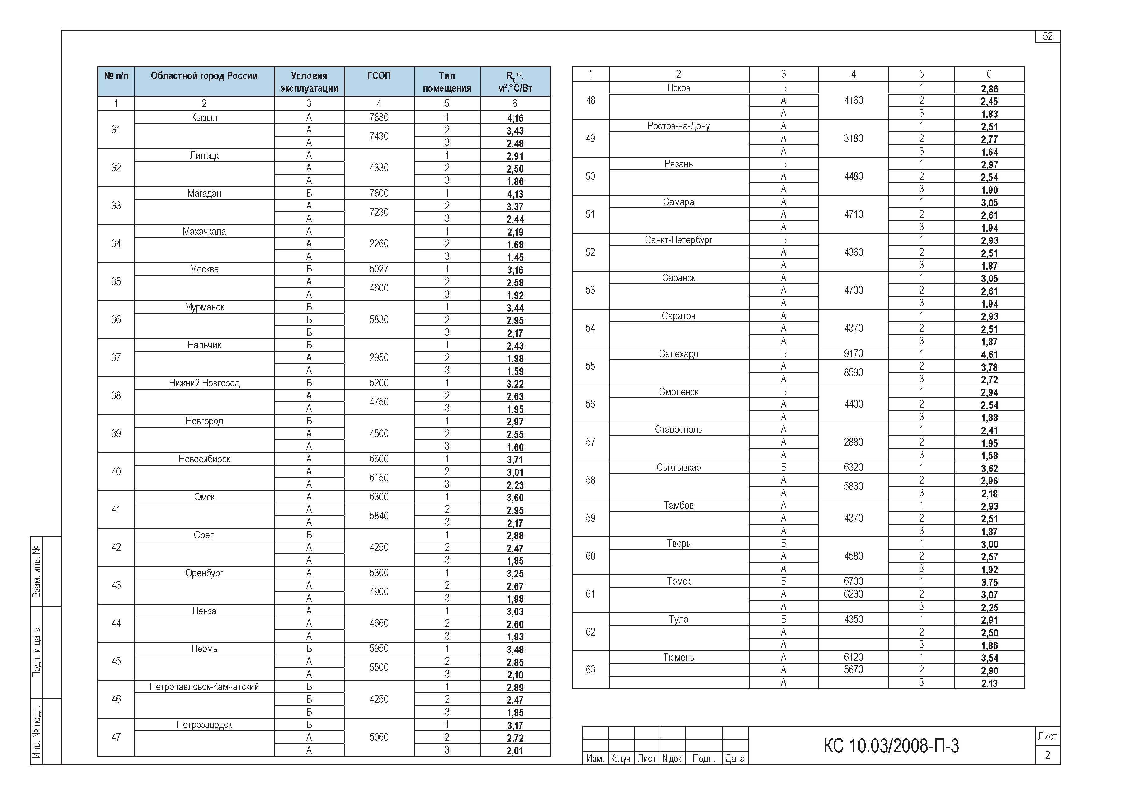 Шифр КС 10.03/2008