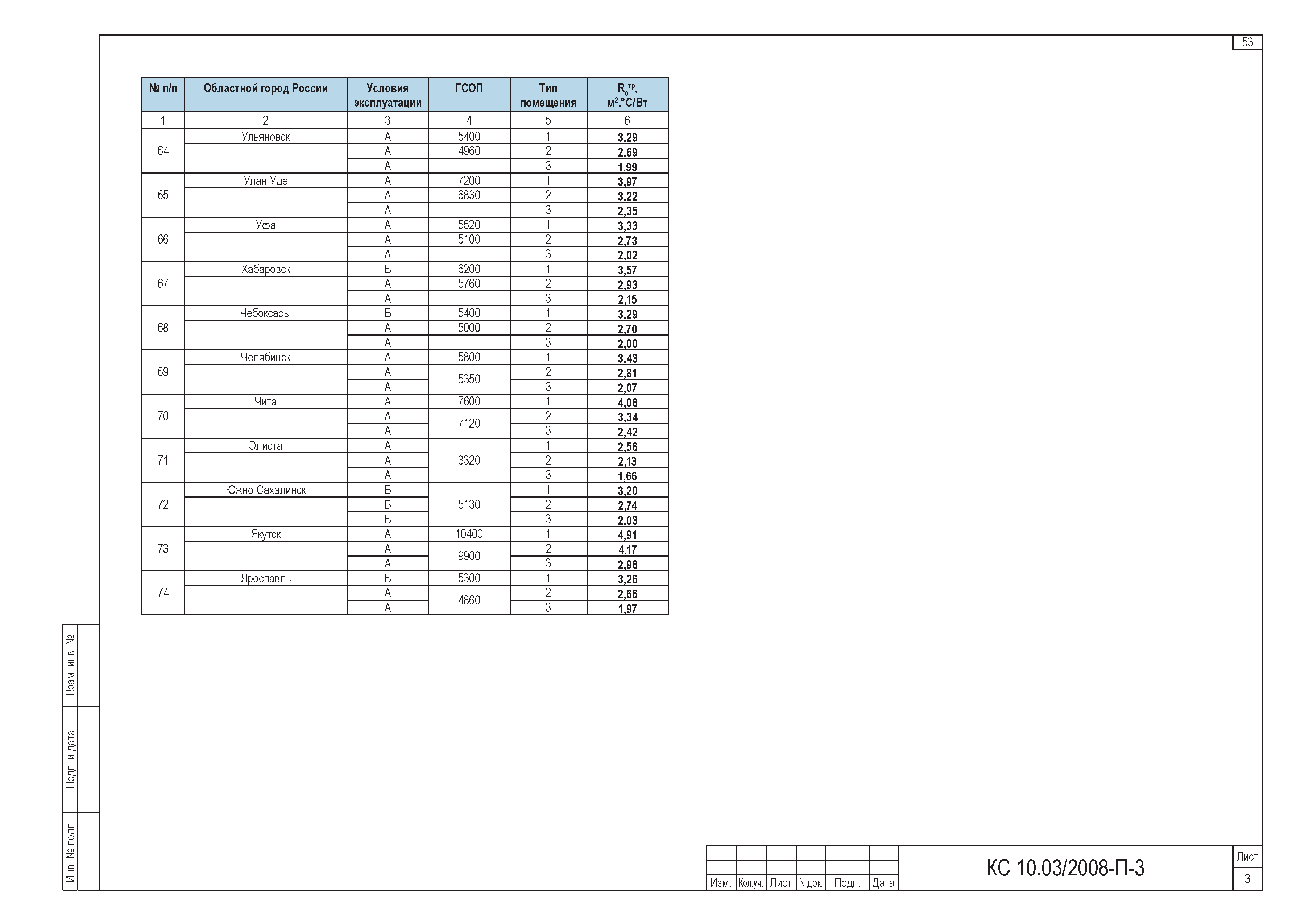 Шифр КС 10.03/2008