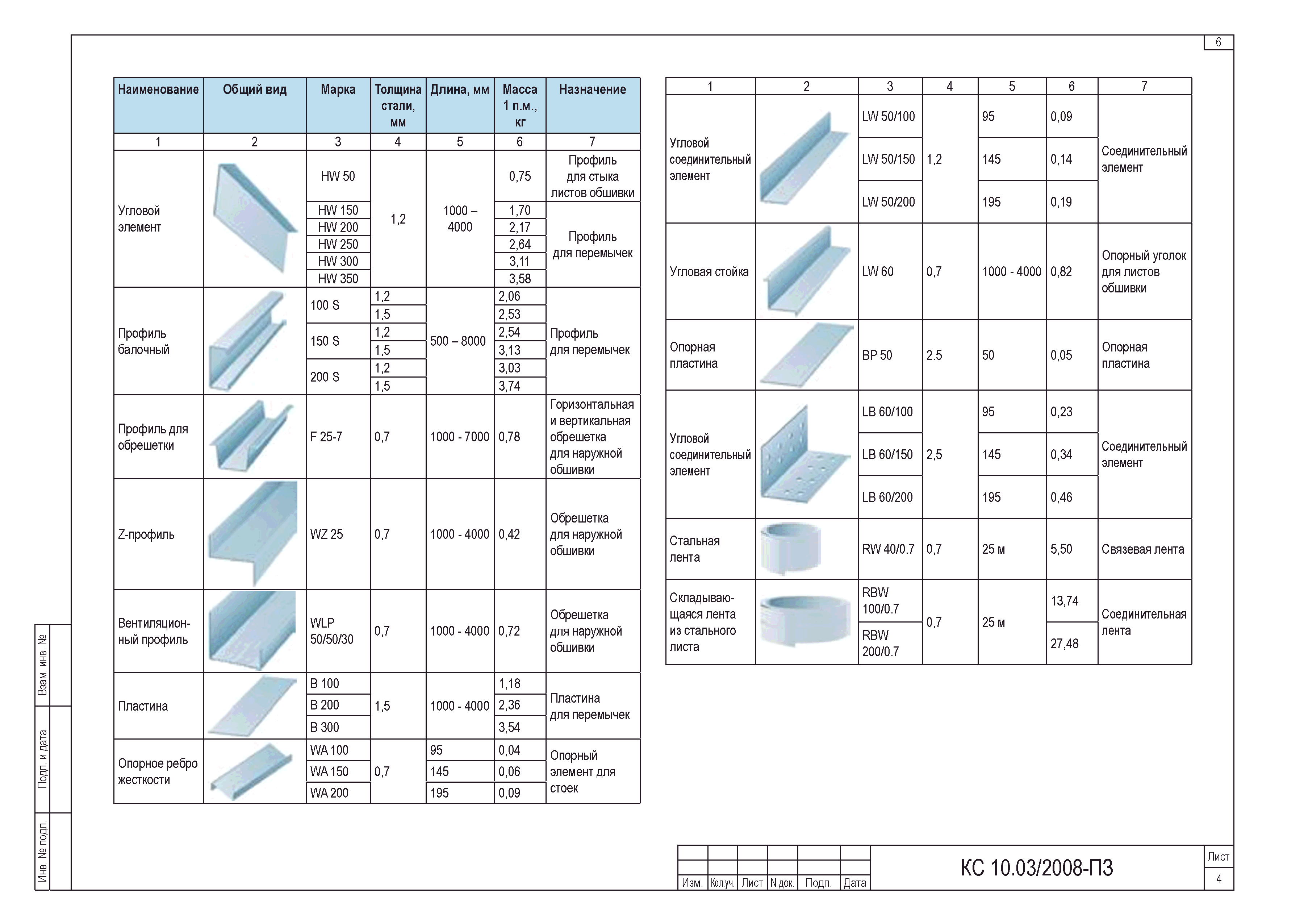 Шифр КС 10.03/2008