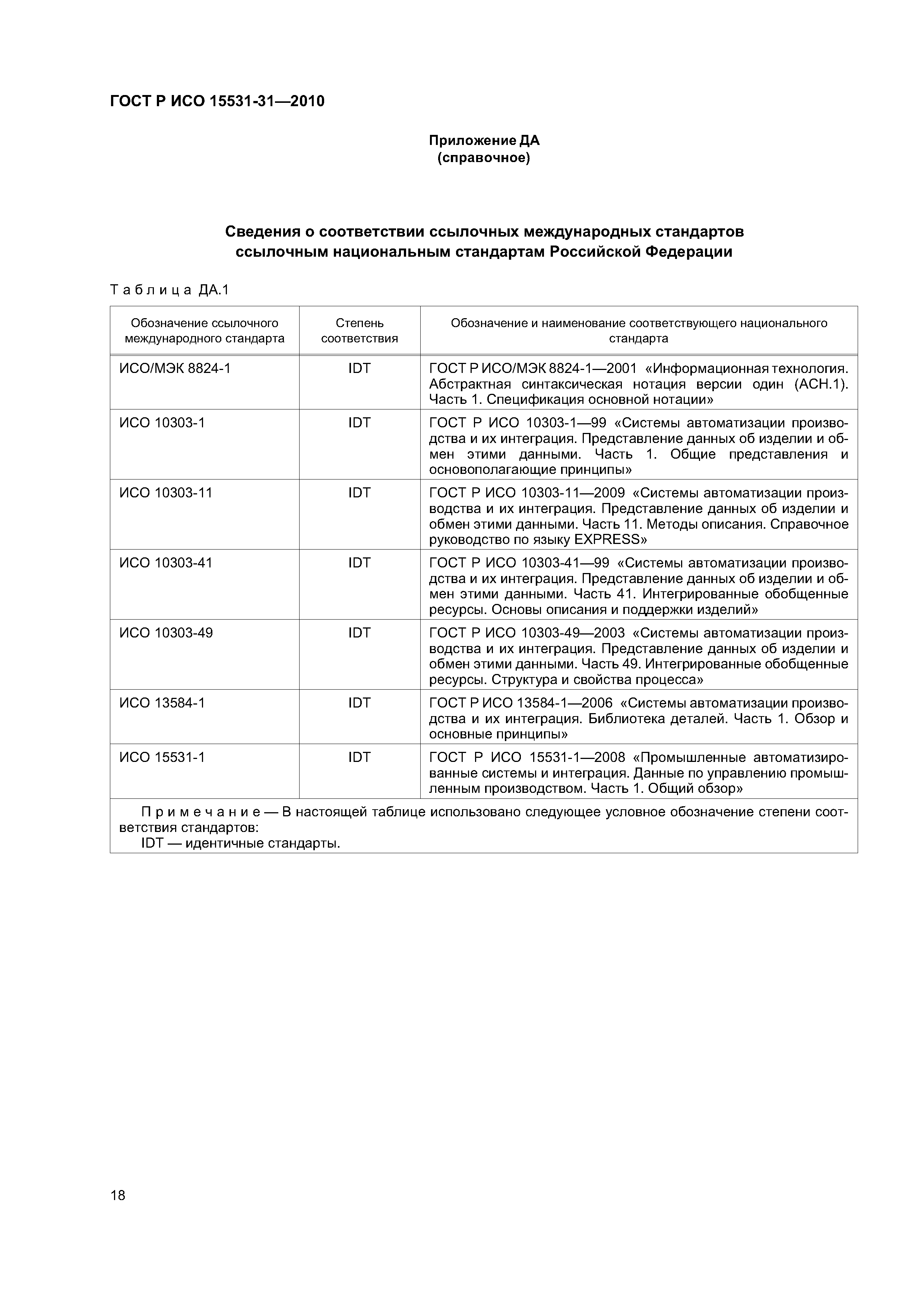 ГОСТ Р ИСО 15531-31-2010