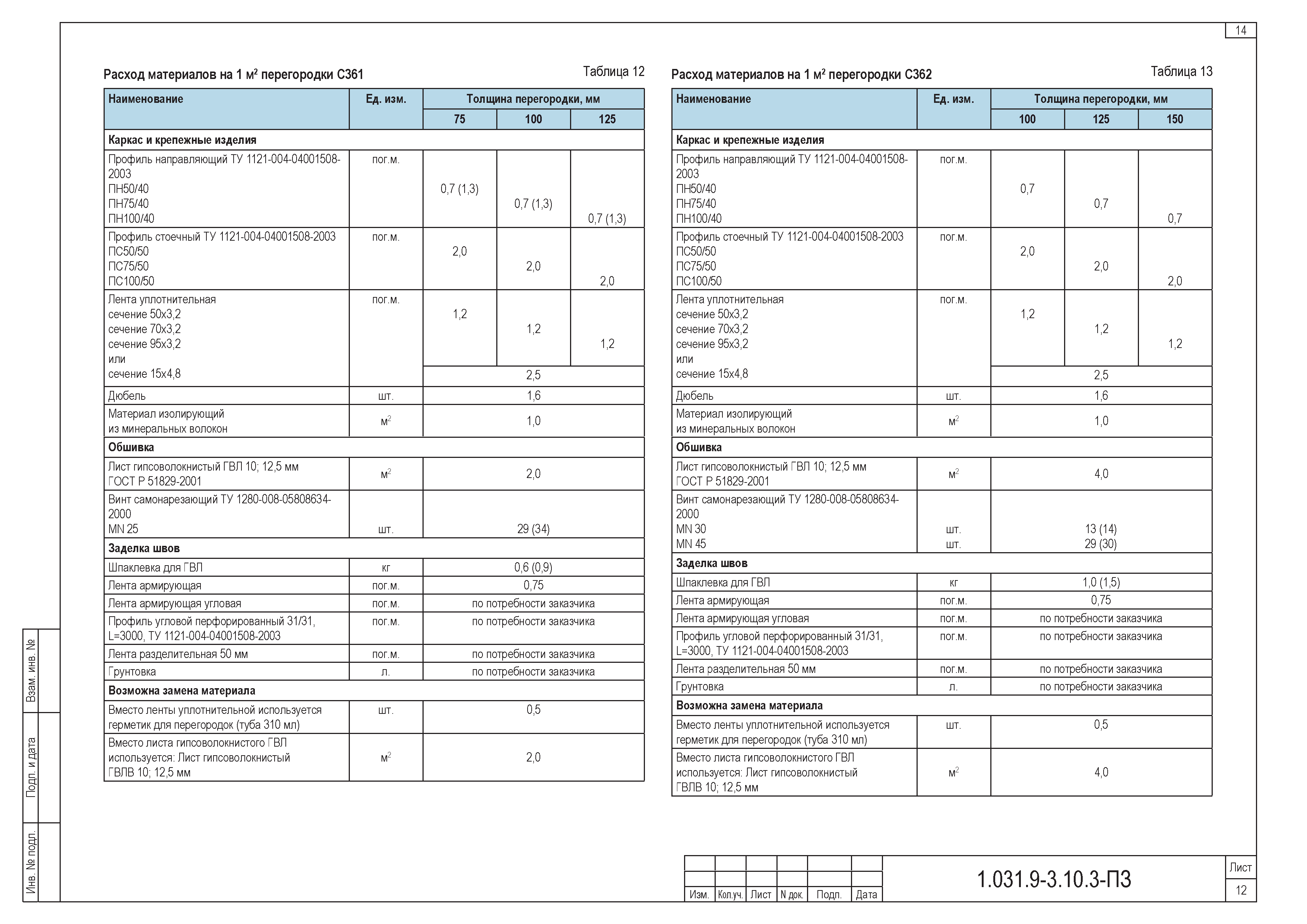 Серия 1.031.9-3.10