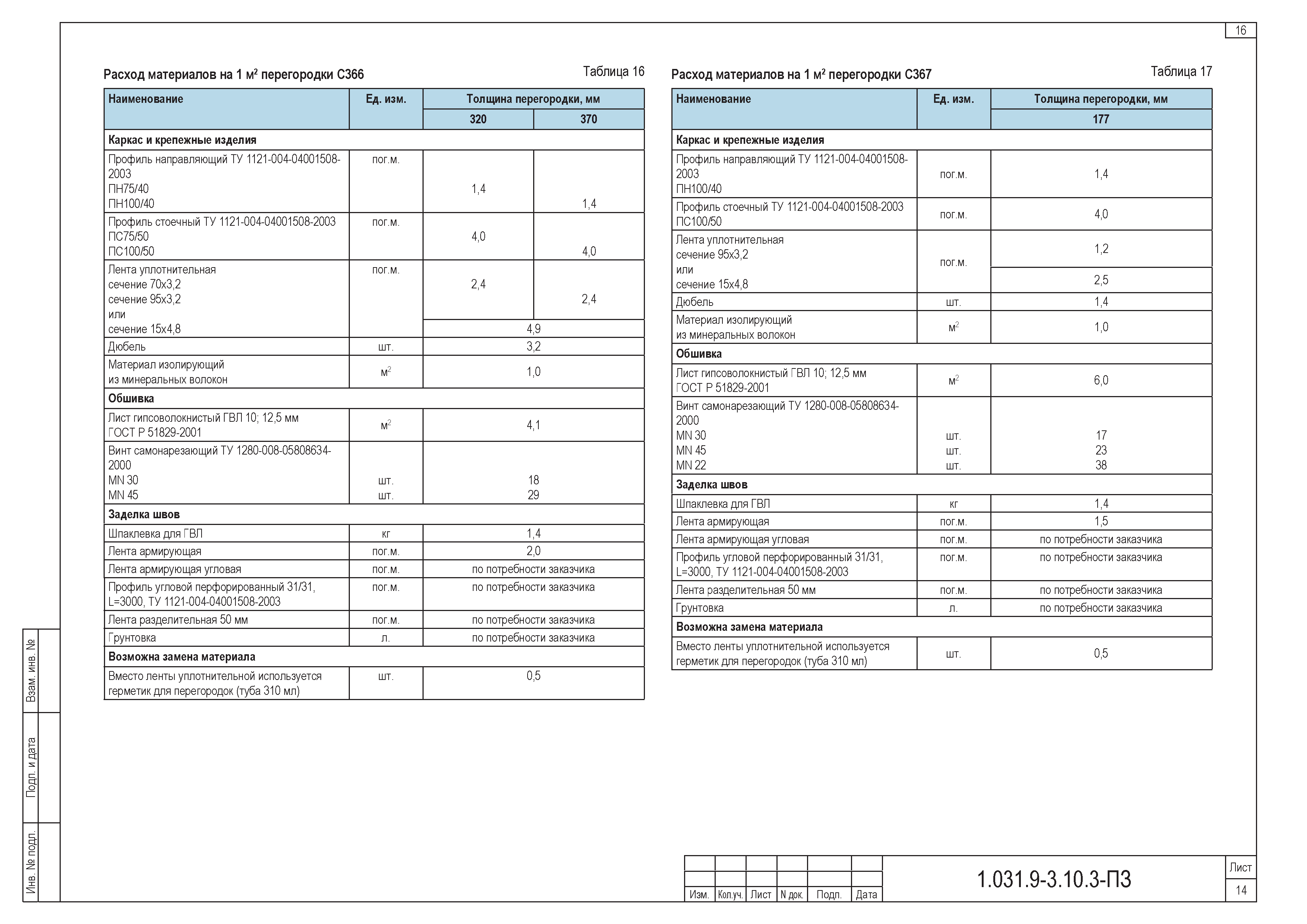 Серия 1.031.9-3.10