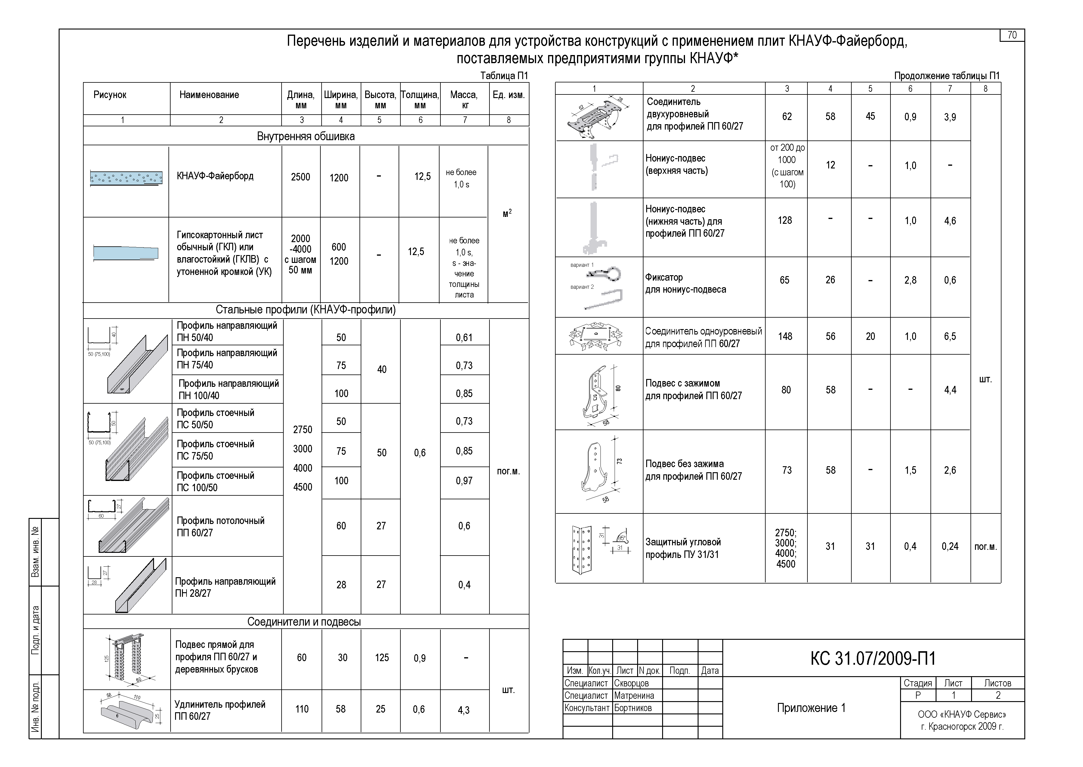 Шифр КС 31.07/2009