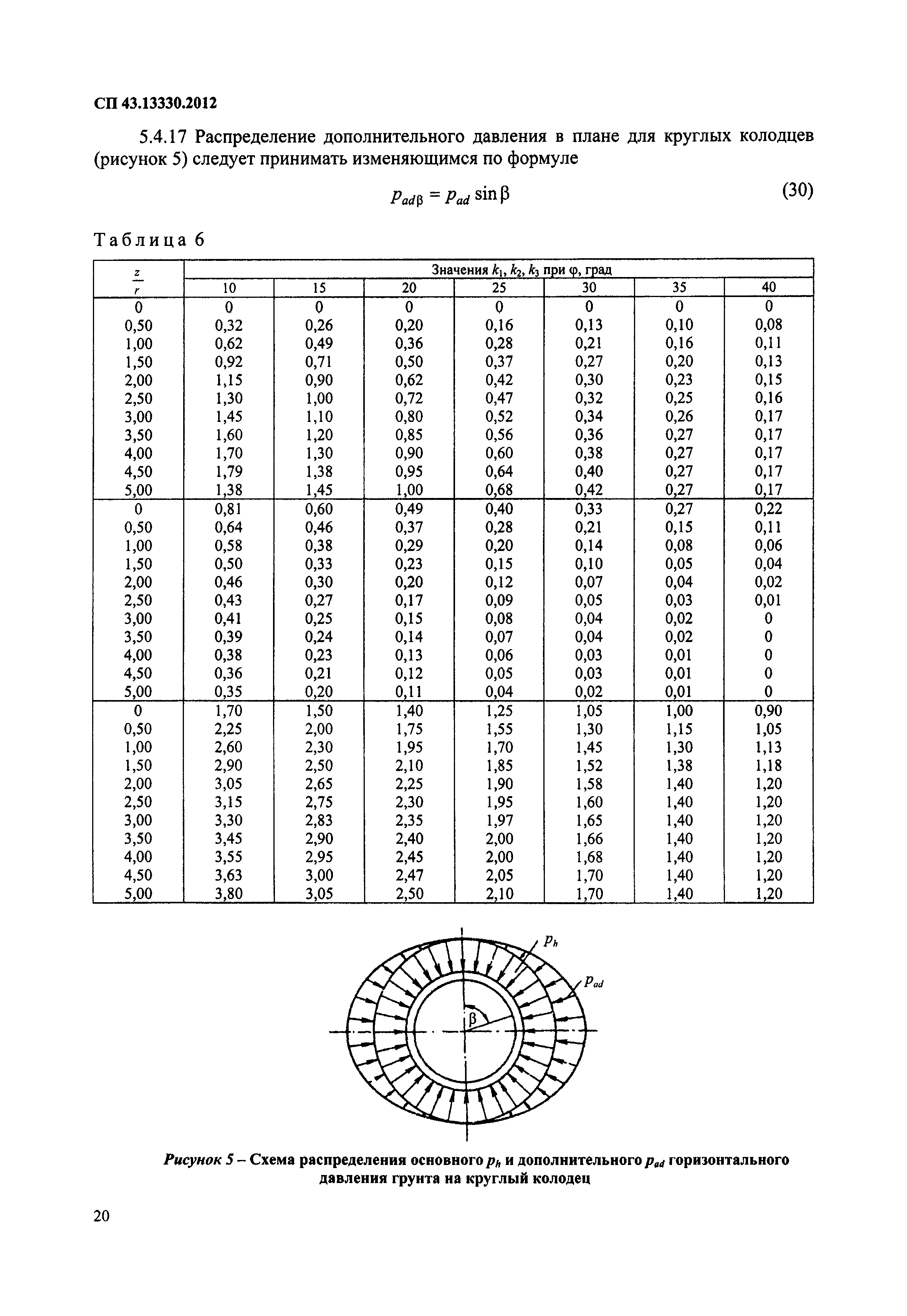 СП 43.13330.2012