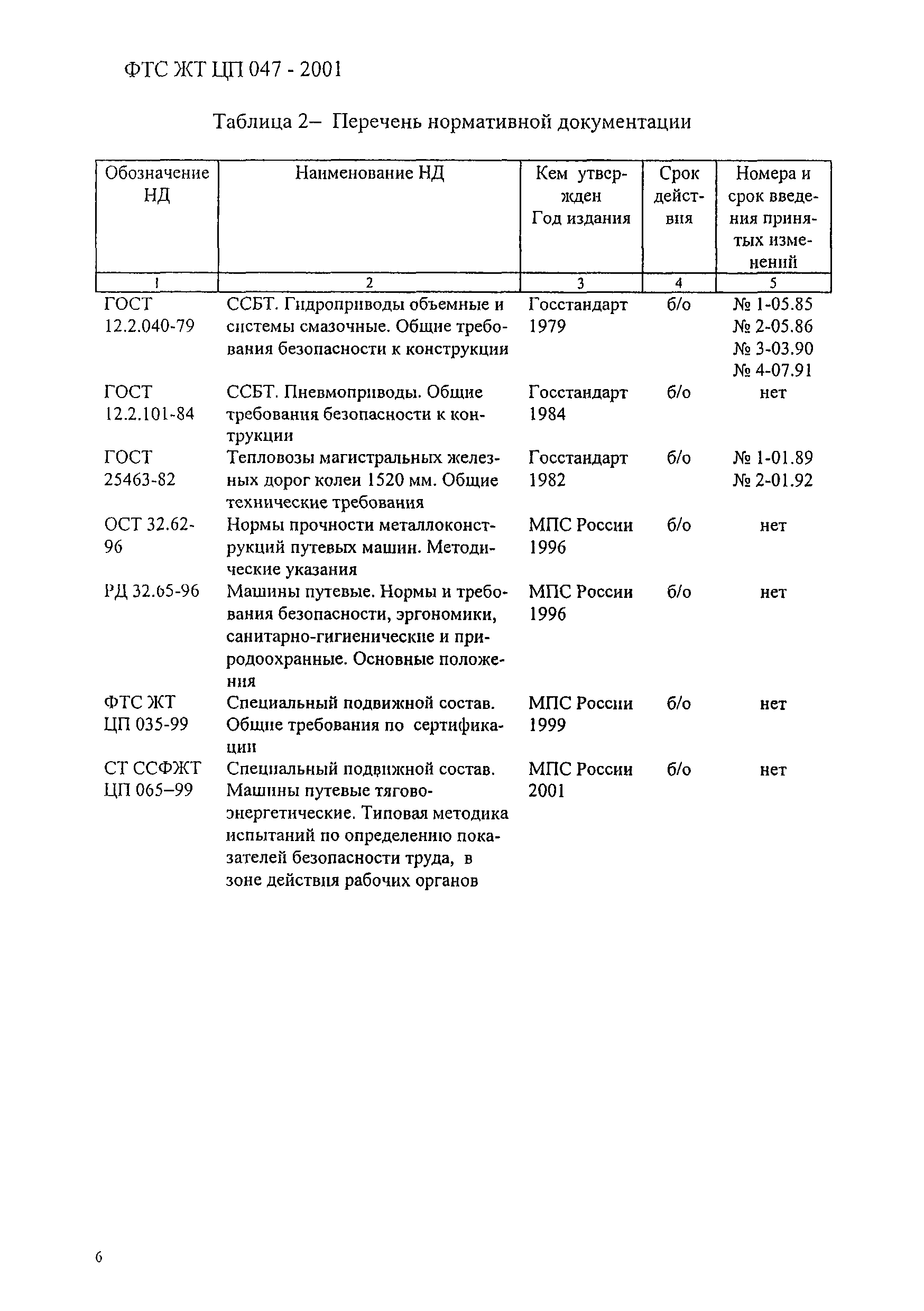 ФТС ЖТ ЦП 047-2001