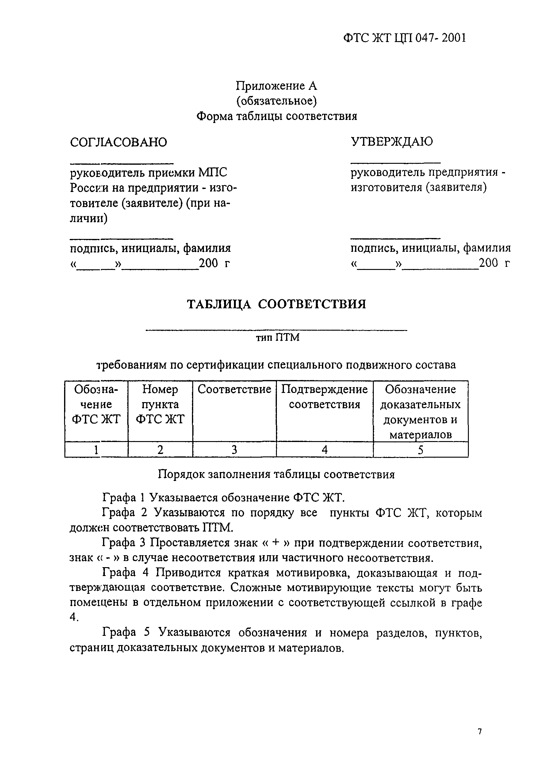 ФТС ЖТ ЦП 047-2001