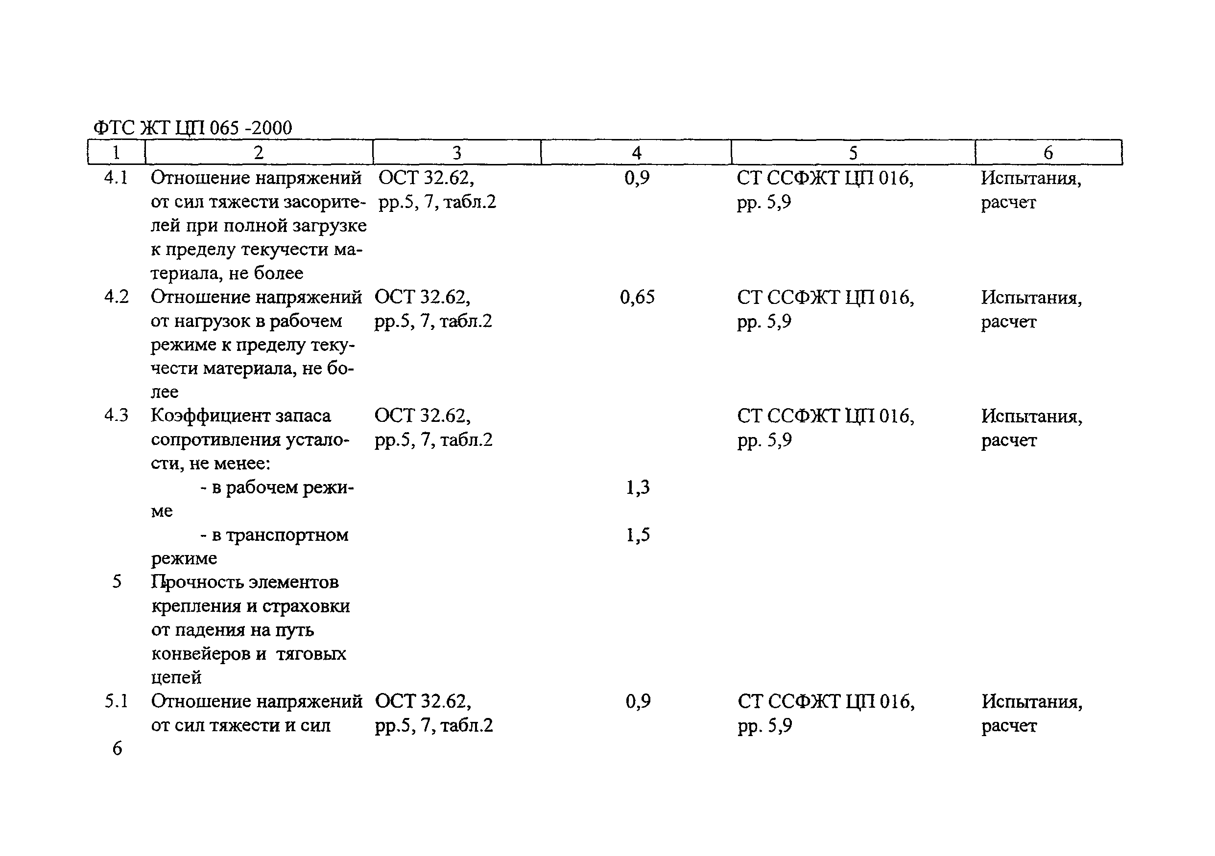 ФТС ЖТ ЦП 065-2000