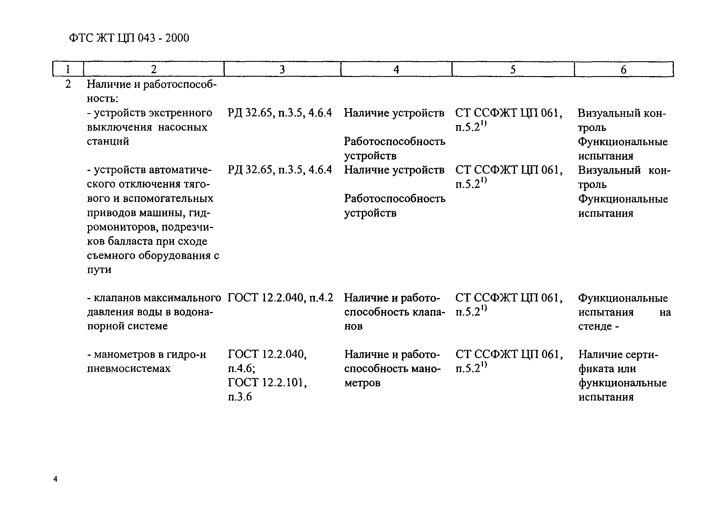 ФТС ЖТ ЦП 043-2000