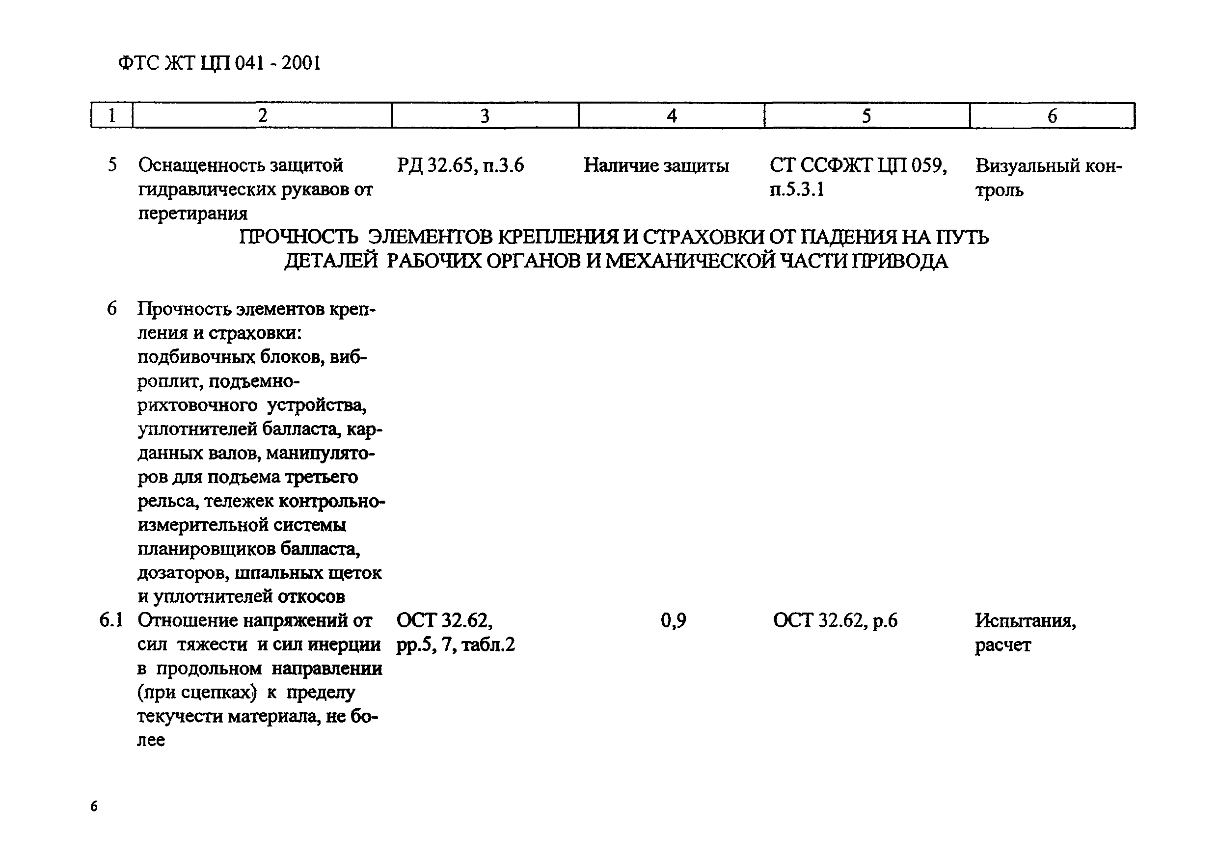 ФТС ЖТ ЦП 041-2001