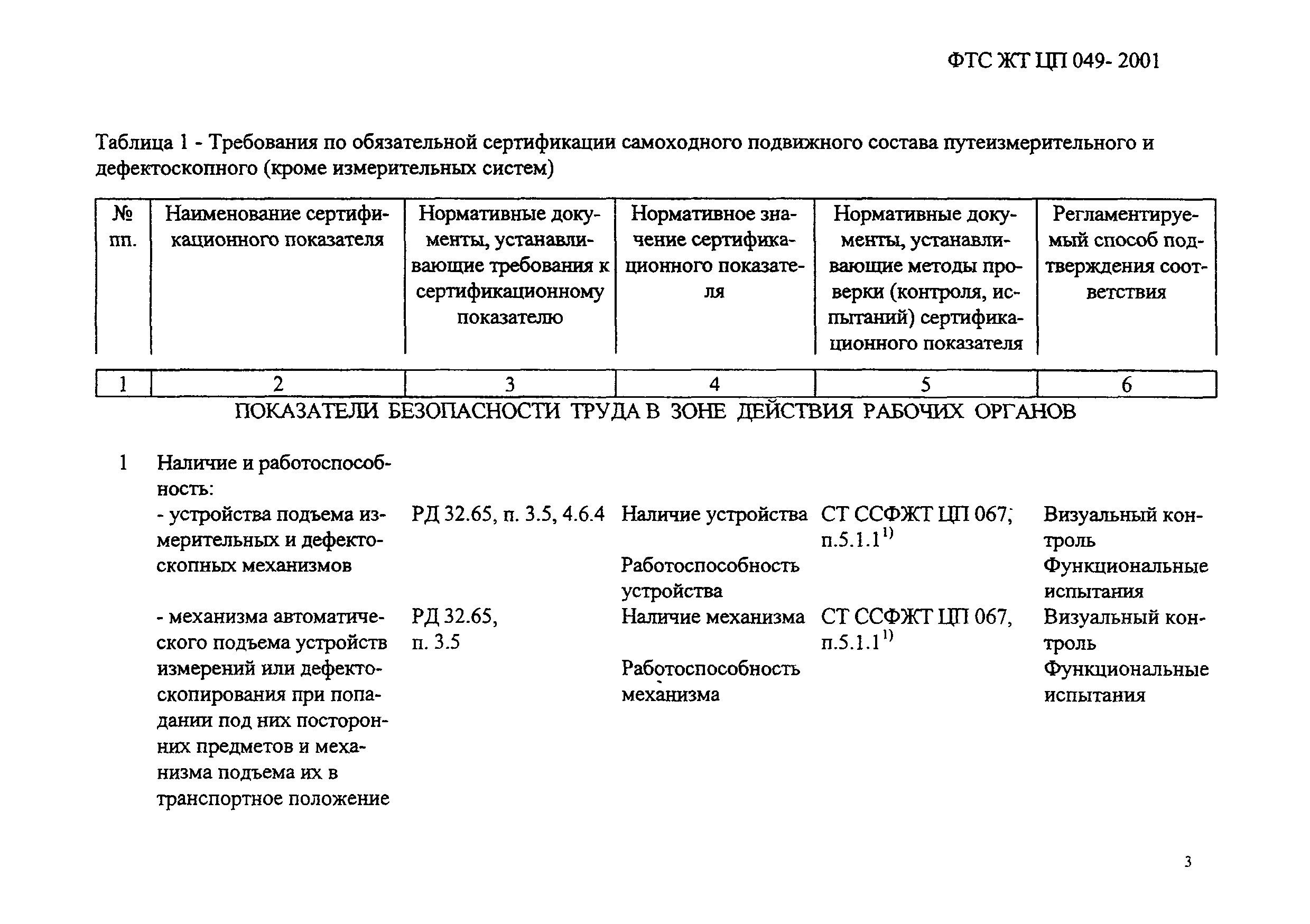 ФТС ЖТ ЦП 049-2001