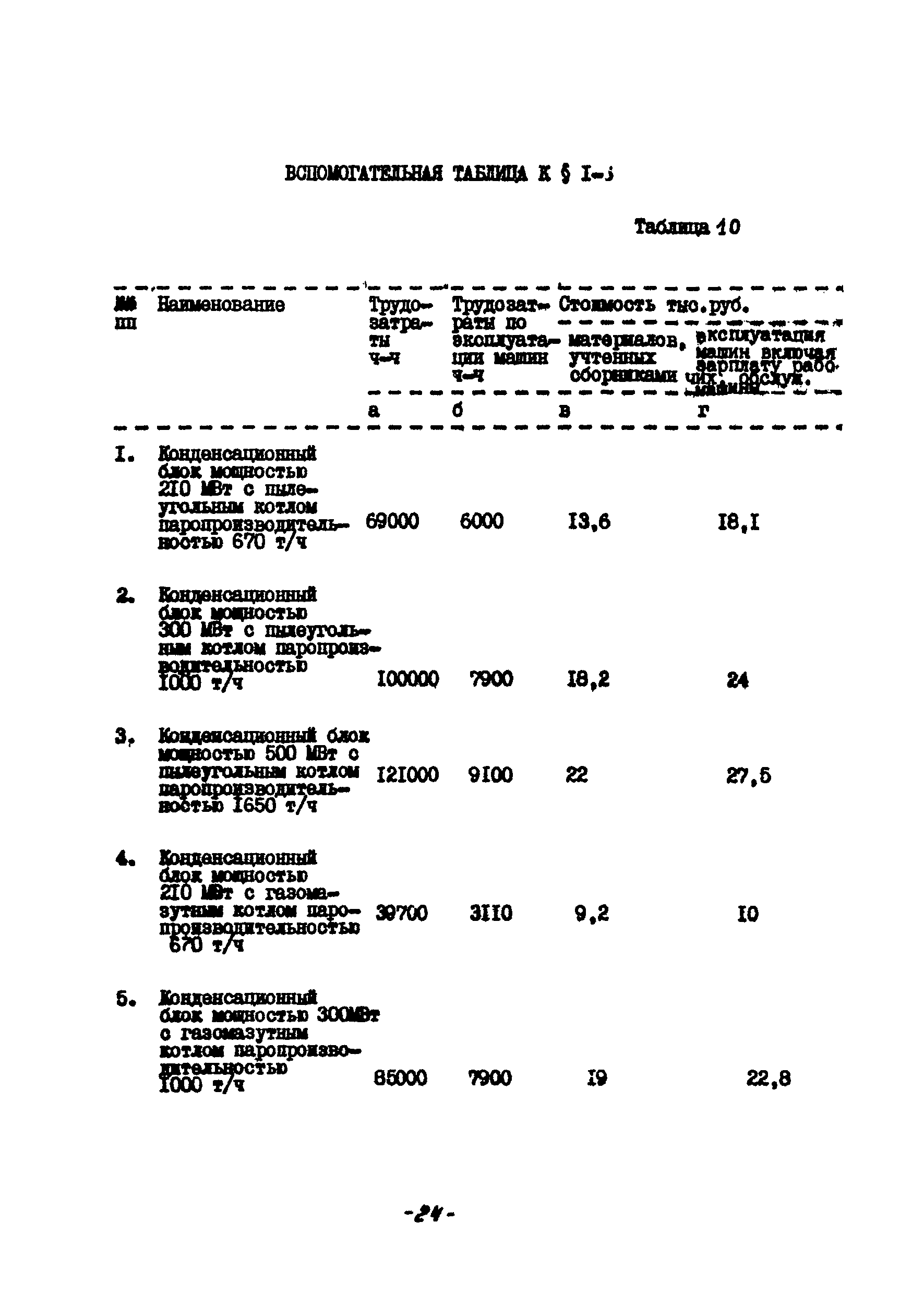 УСН 19-2.Б