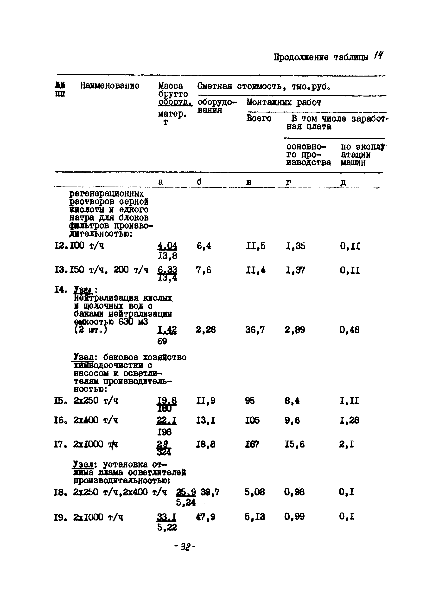 УСН 19-2.Б