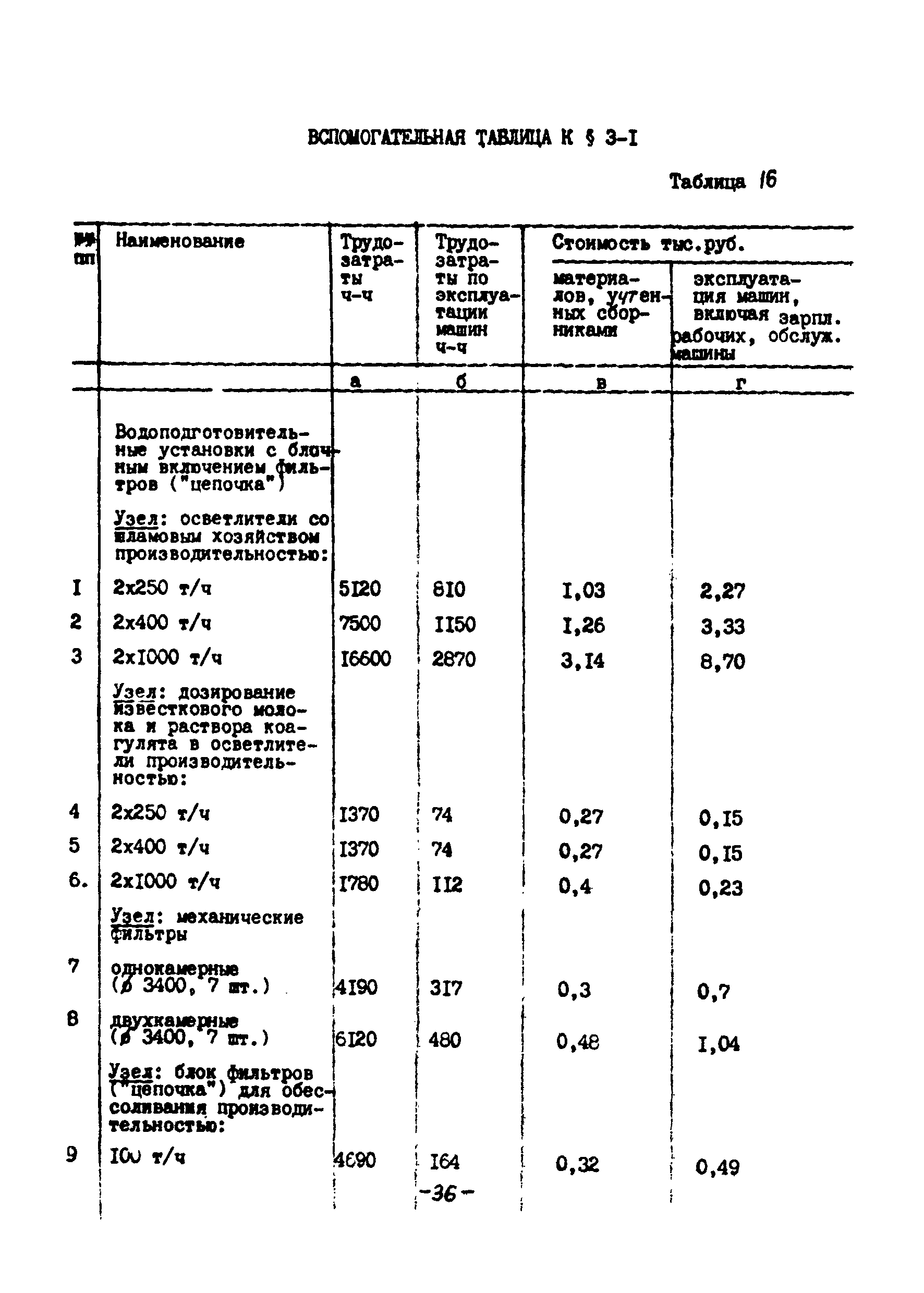 УСН 19-2.Б