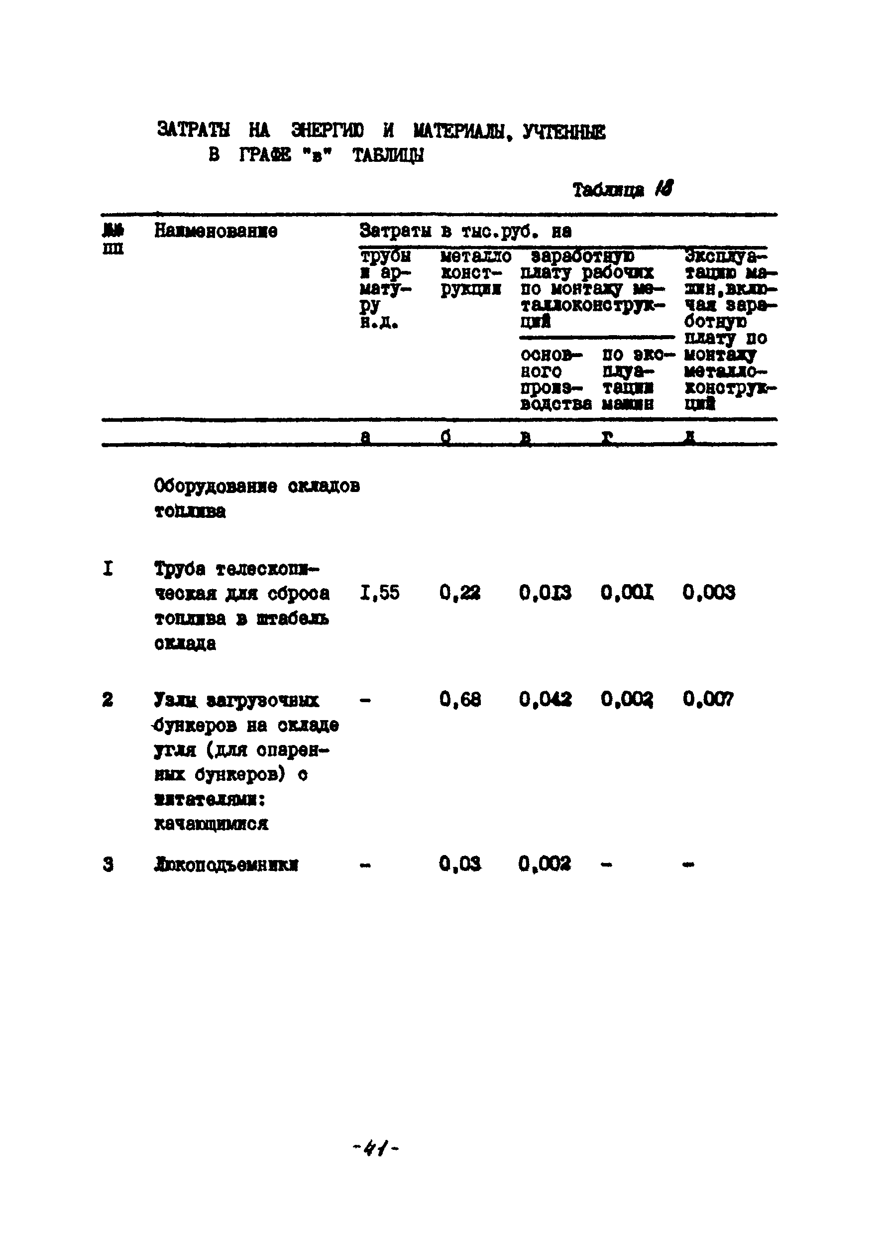 УСН 19-2.Б