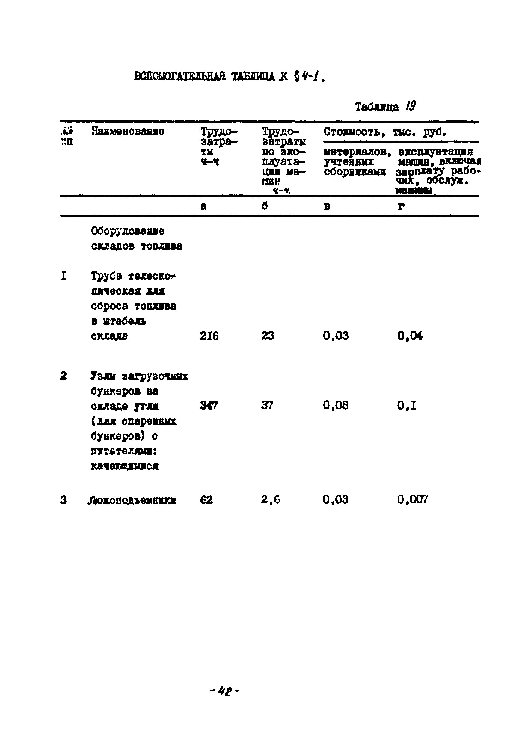 УСН 19-2.Б