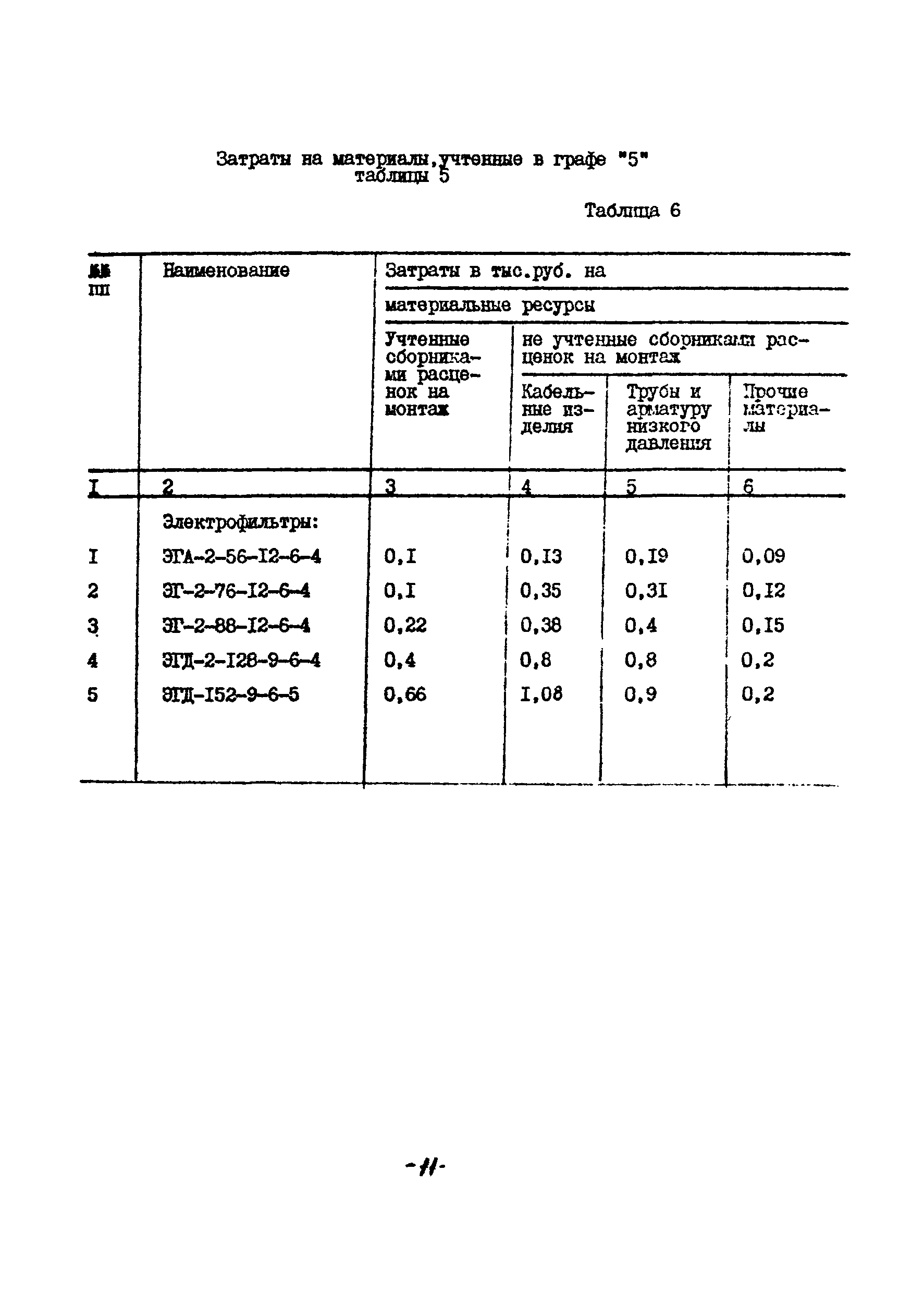 УСН 19-2.Г