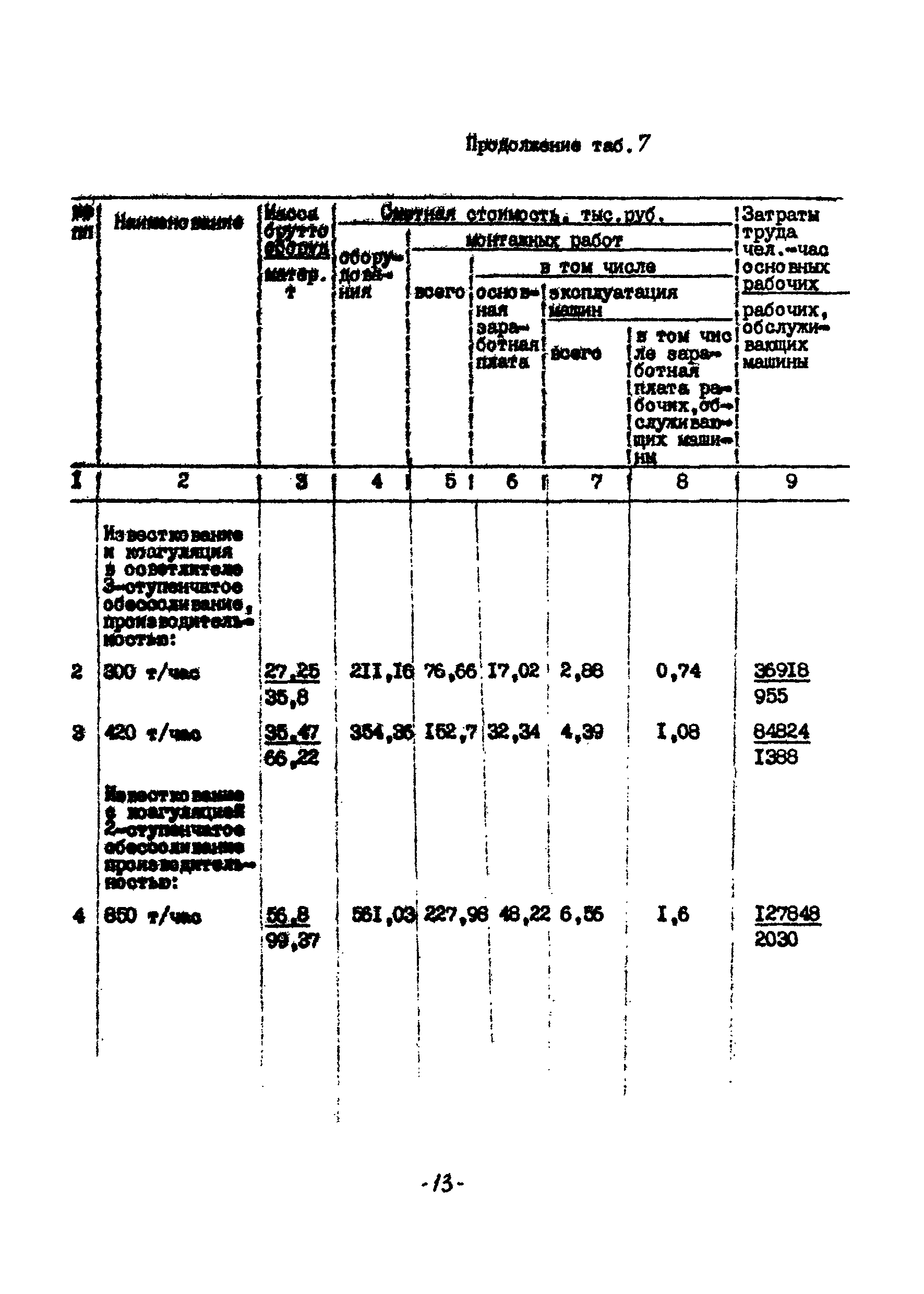 УСН 19-2.Г