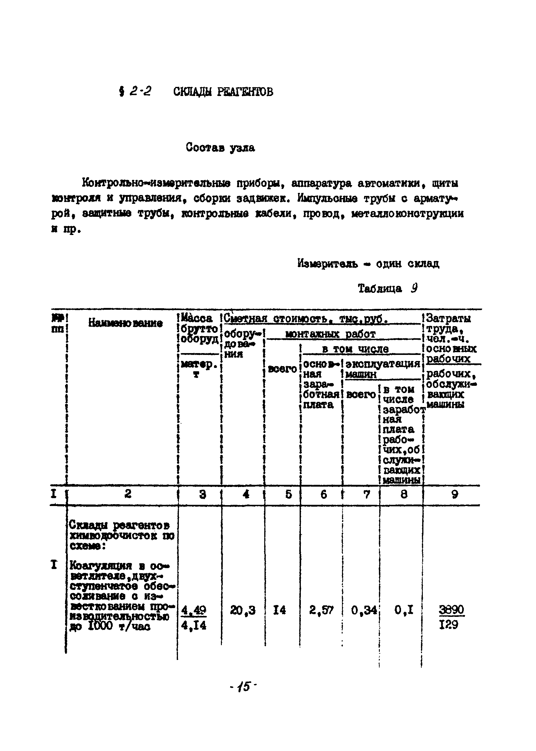 УСН 19-2.Г