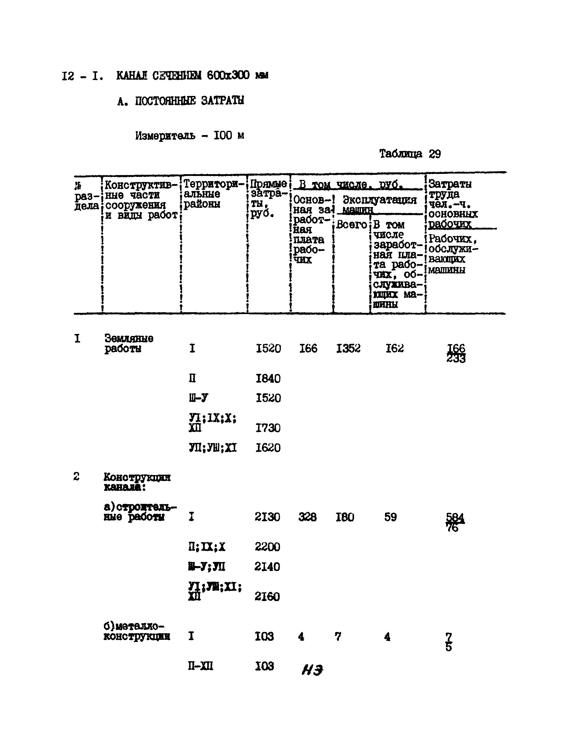 УСН 19-2.А